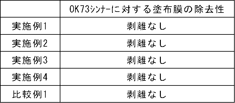 Figure JPOXMLDOC01-appb-T000067