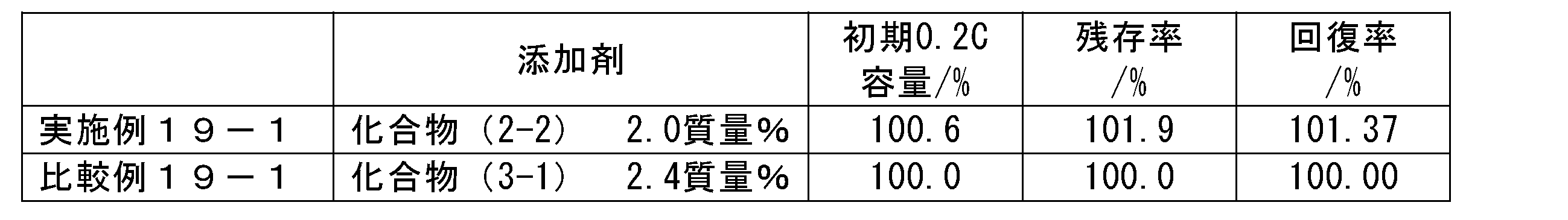 Figure JPOXMLDOC01-appb-T000083