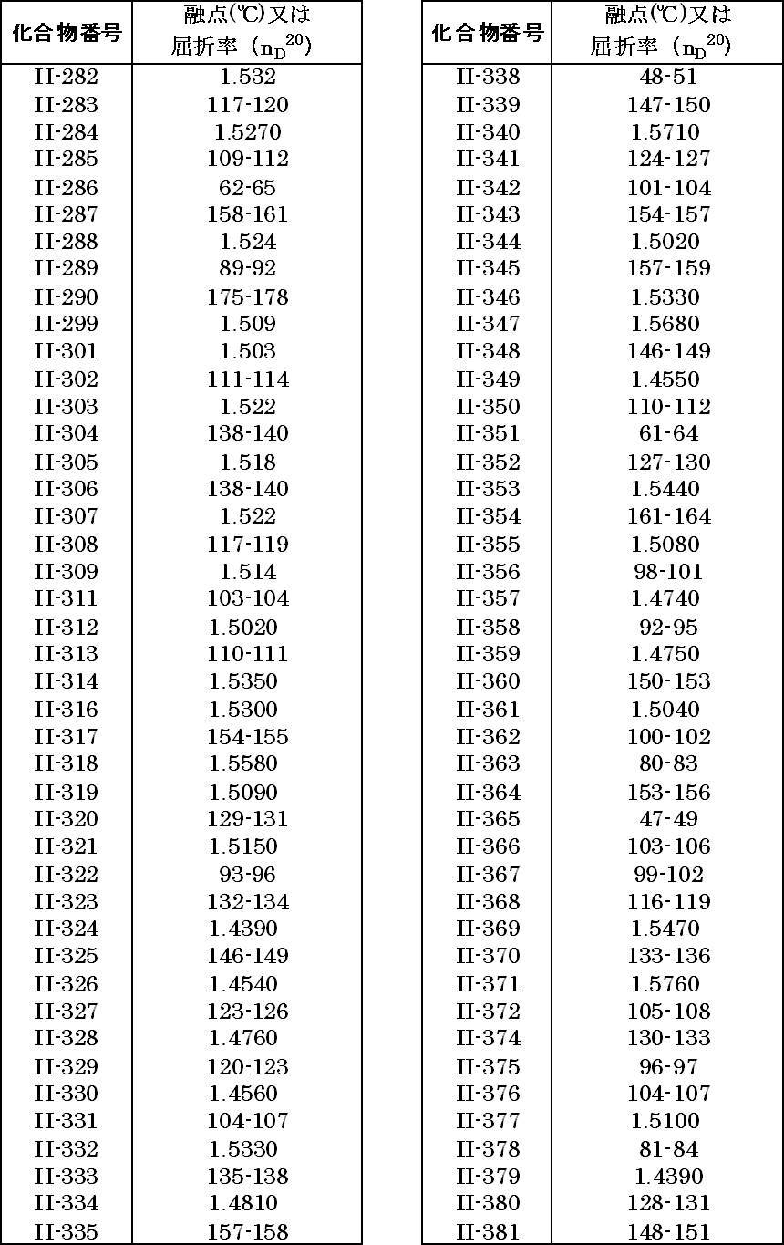 Figure JPOXMLDOC01-appb-T000068