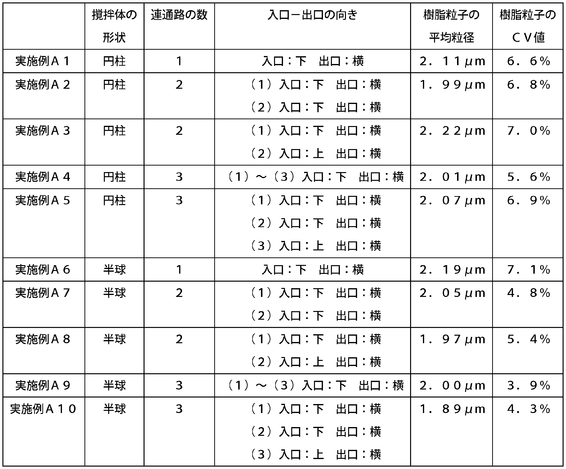 Figure JPOXMLDOC01-appb-T000002