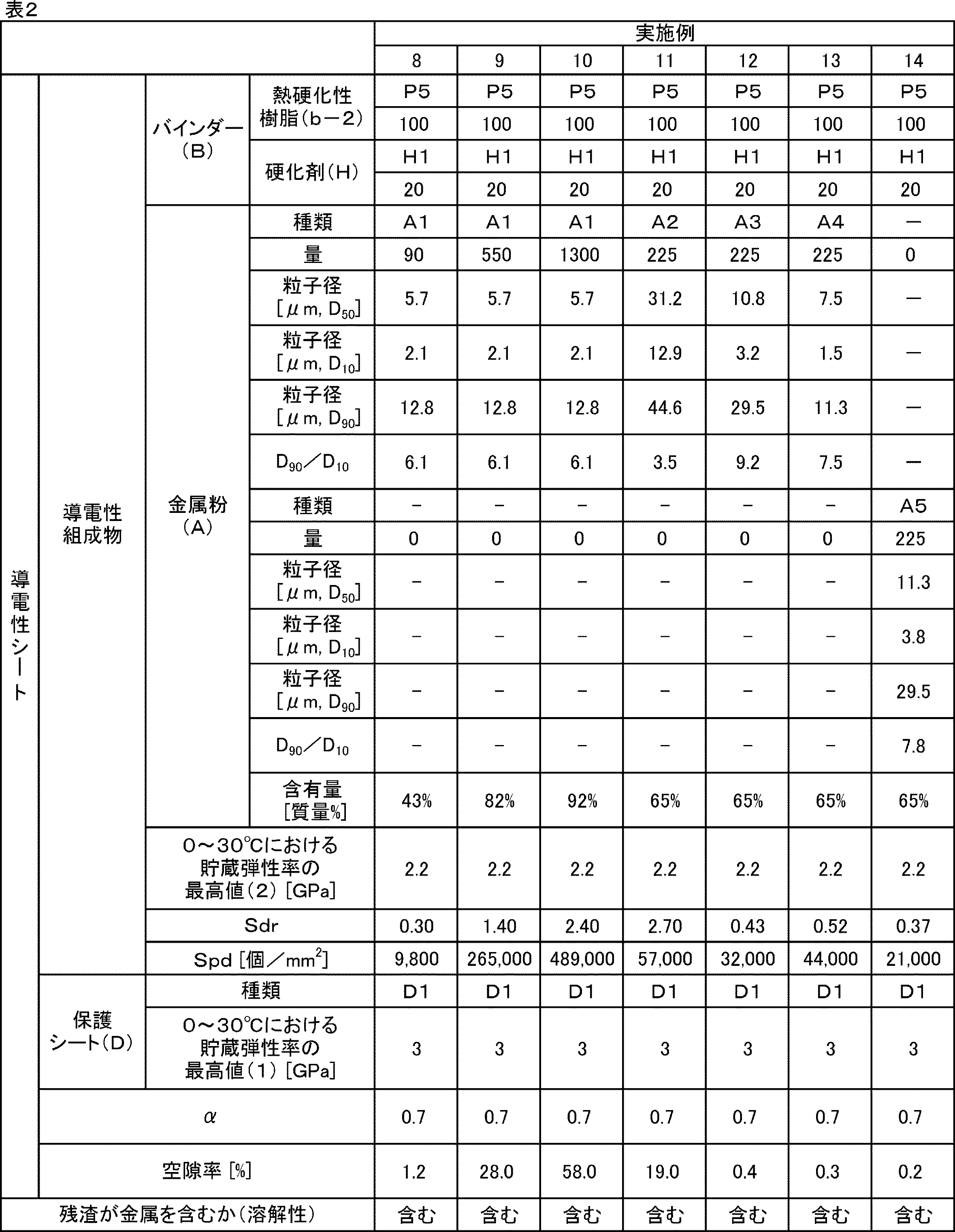 Figure JPOXMLDOC01-appb-T000002