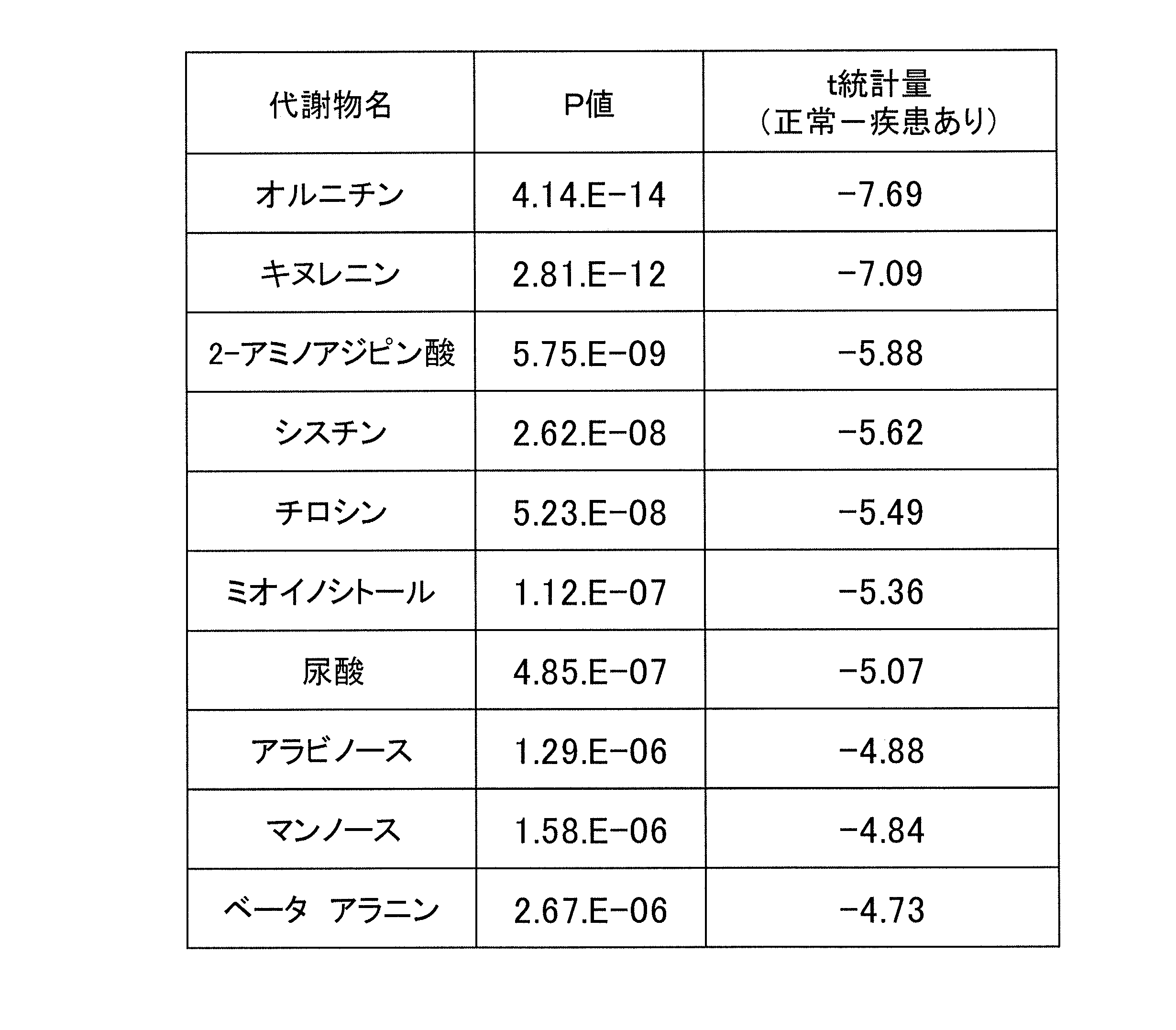 Figure JPOXMLDOC01-appb-T000003