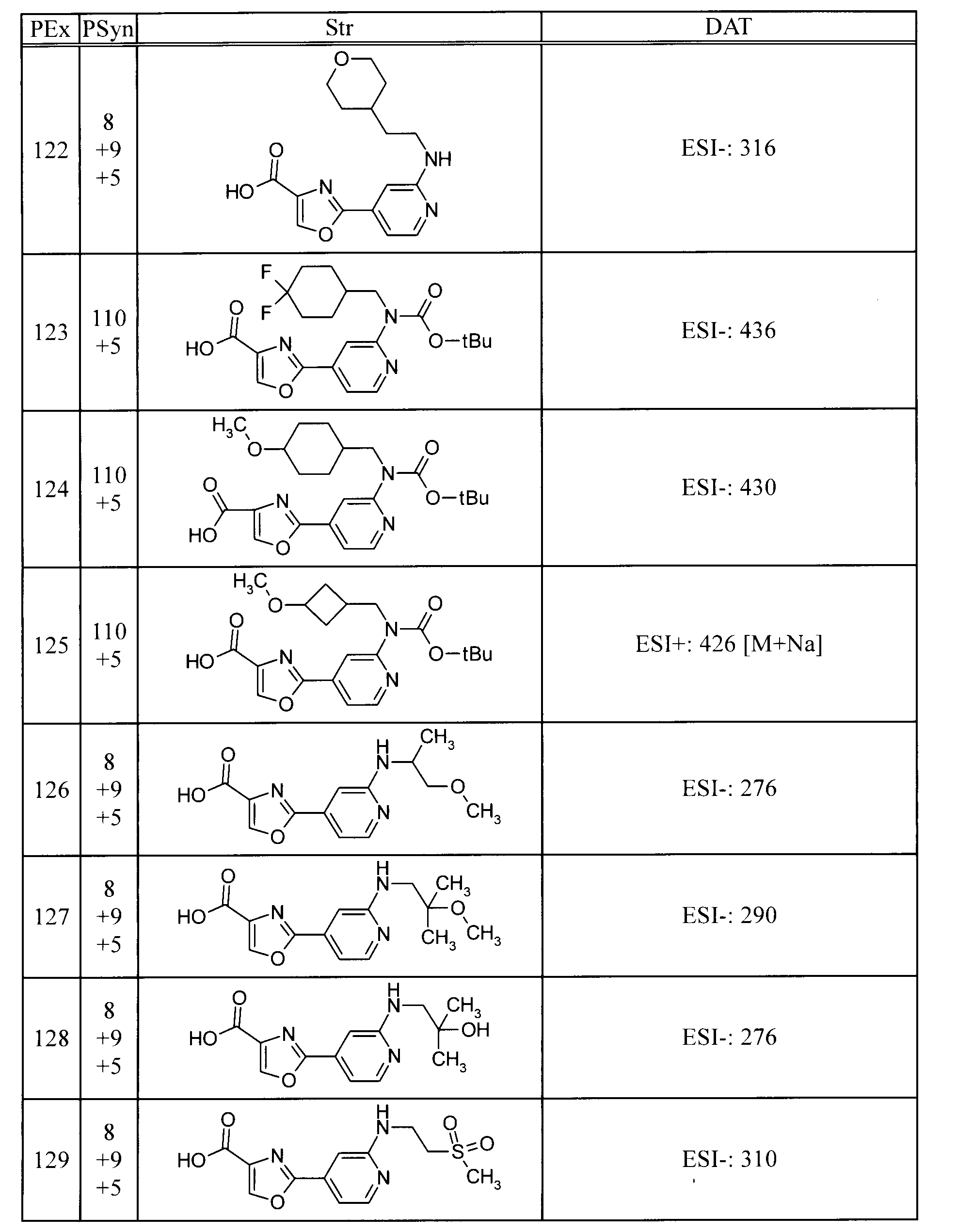 Figure JPOXMLDOC01-appb-T000036