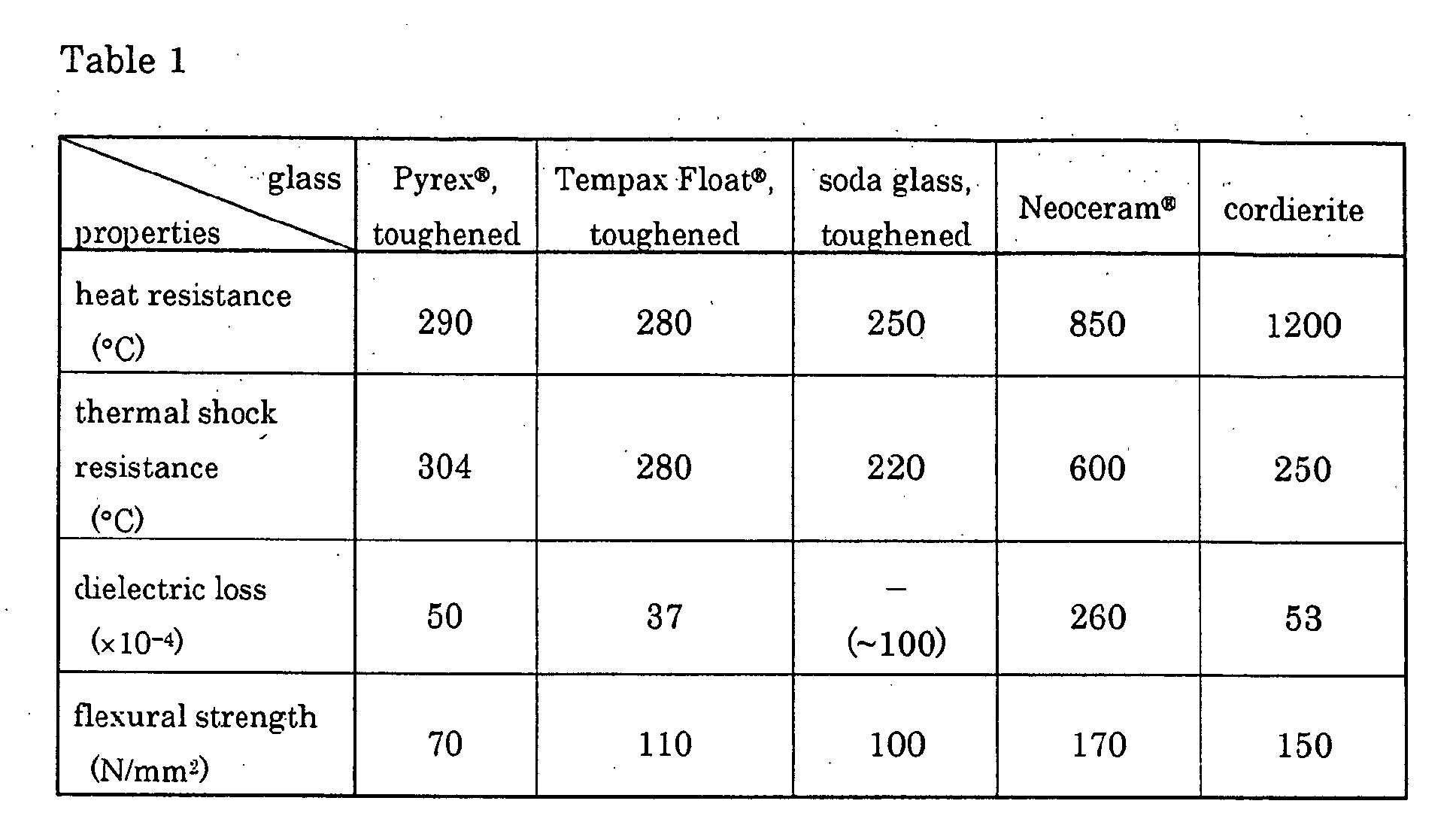 Figure 00130001
