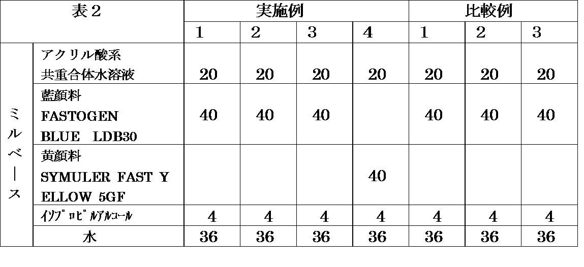 Figure JPOXMLDOC01-appb-T000004