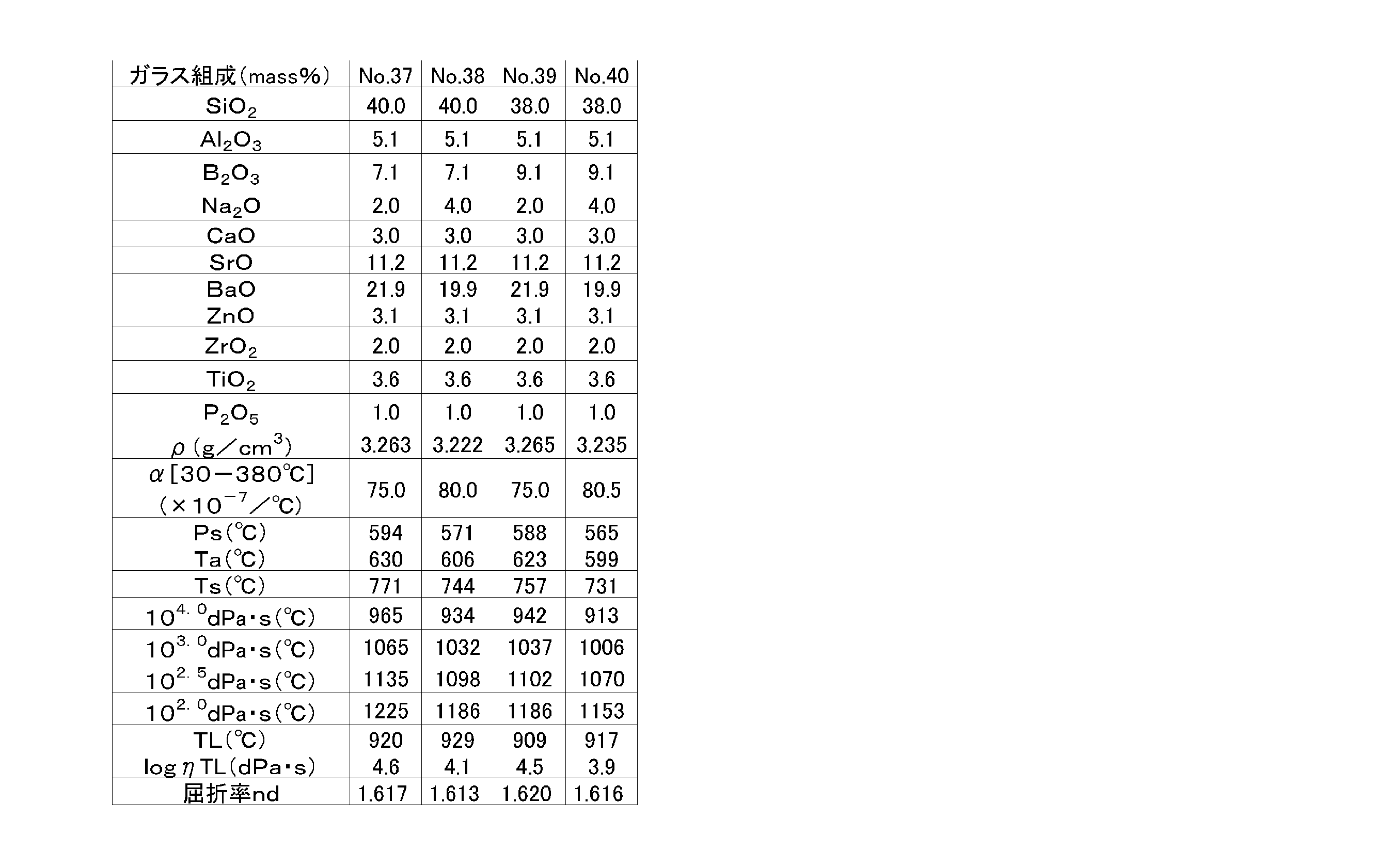 Figure JPOXMLDOC01-appb-T000003