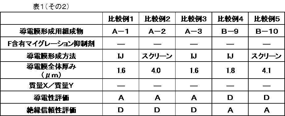 Figure JPOXMLDOC01-appb-T000051