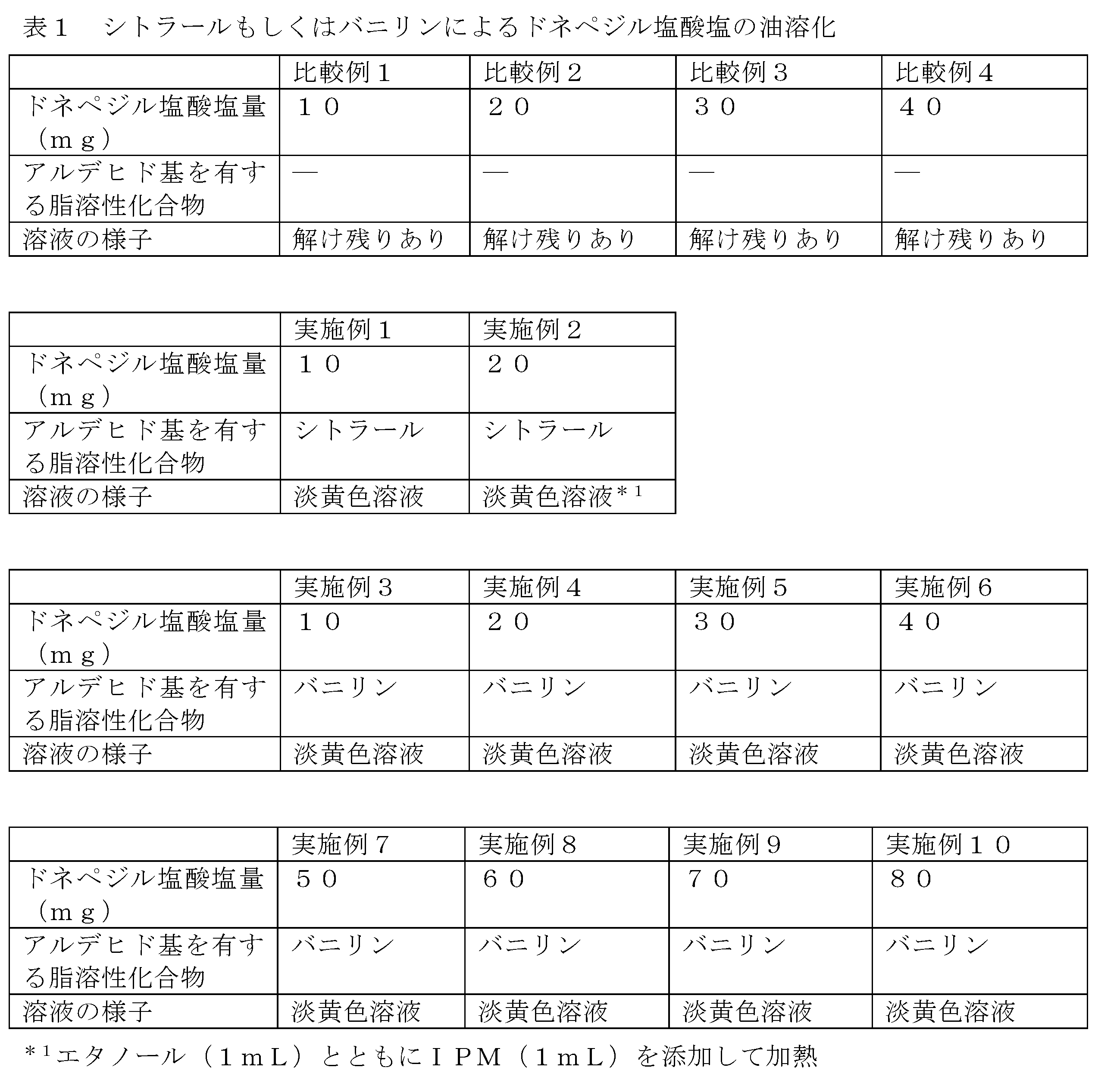 Figure JPOXMLDOC01-appb-T000003