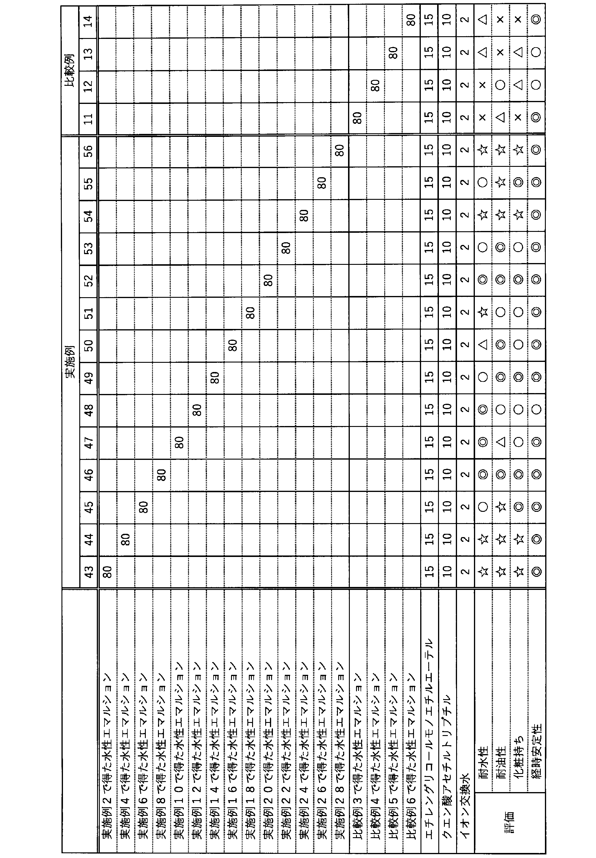 Figure JPOXMLDOC01-appb-T000004