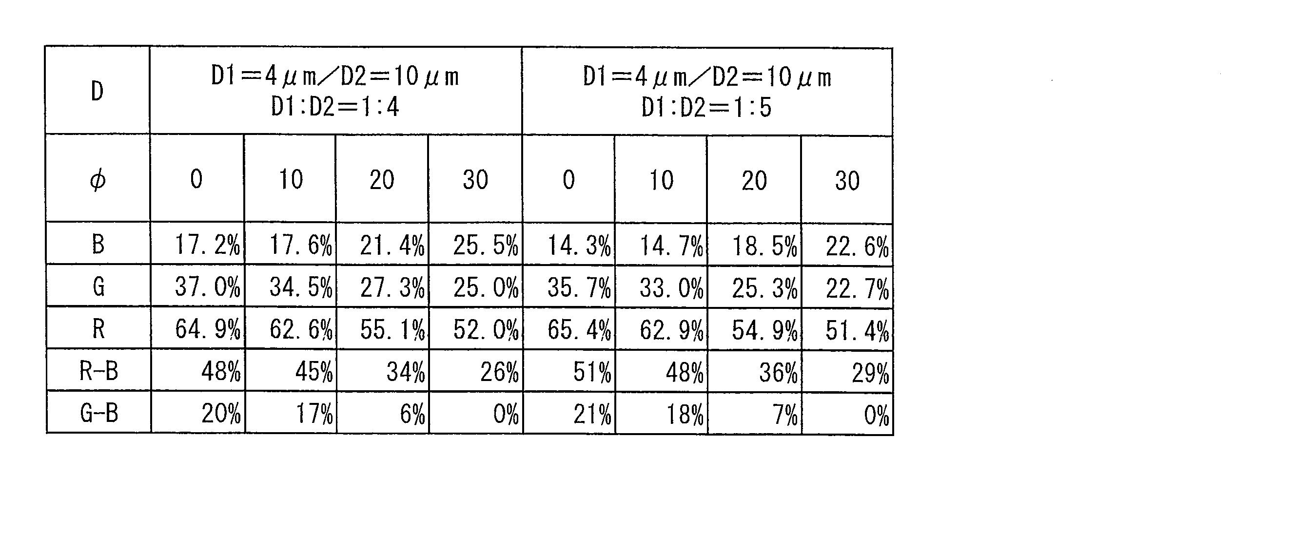 Figure JPOXMLDOC01-appb-T000023