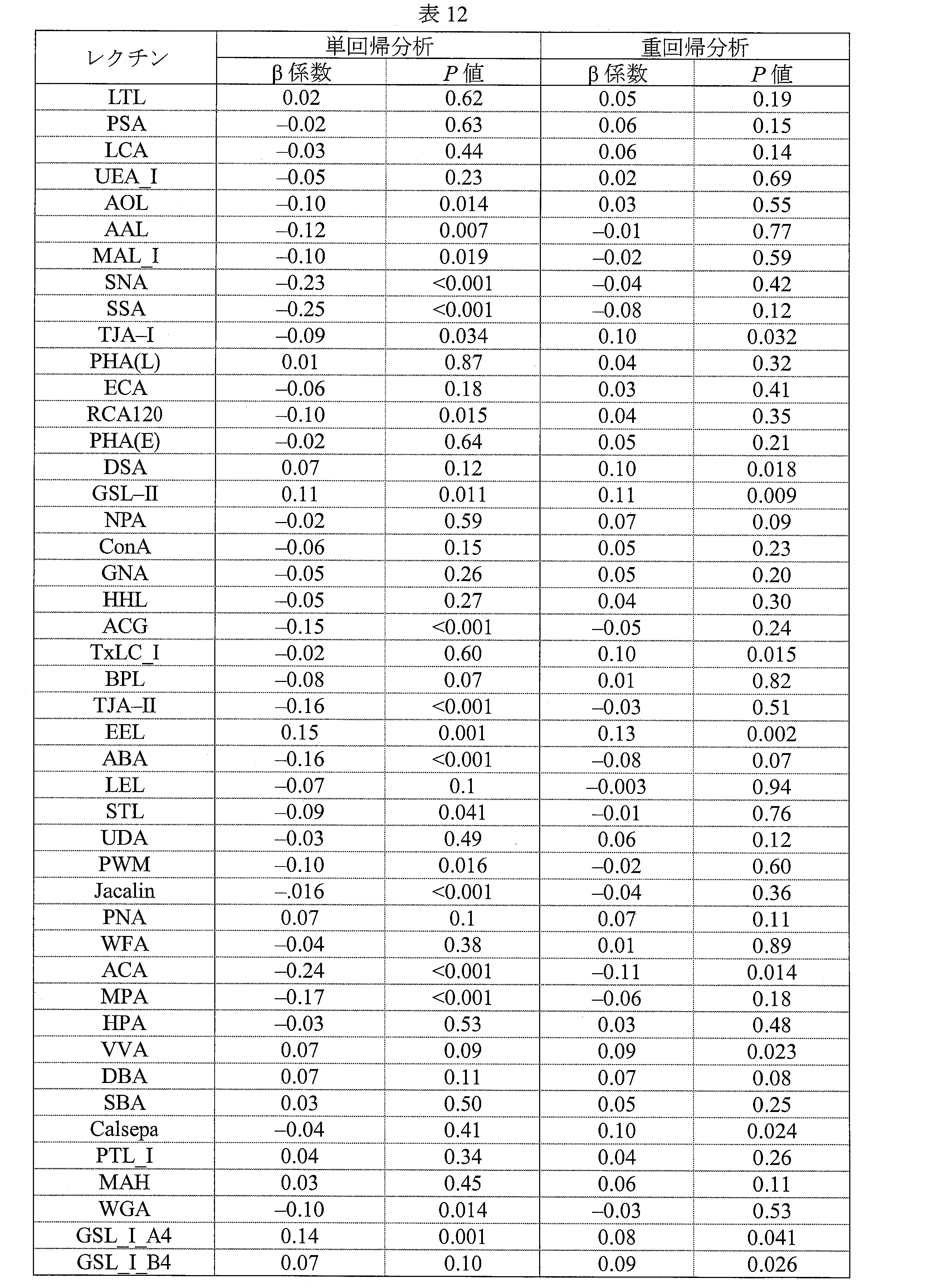 Figure JPOXMLDOC01-appb-T000012