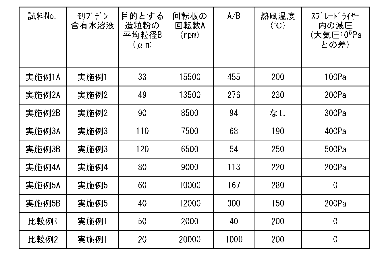 Figure JPOXMLDOC01-appb-T000002