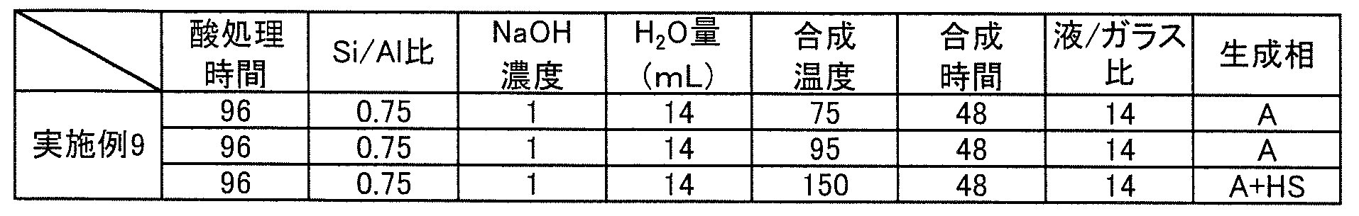 Figure JPOXMLDOC01-appb-T000006