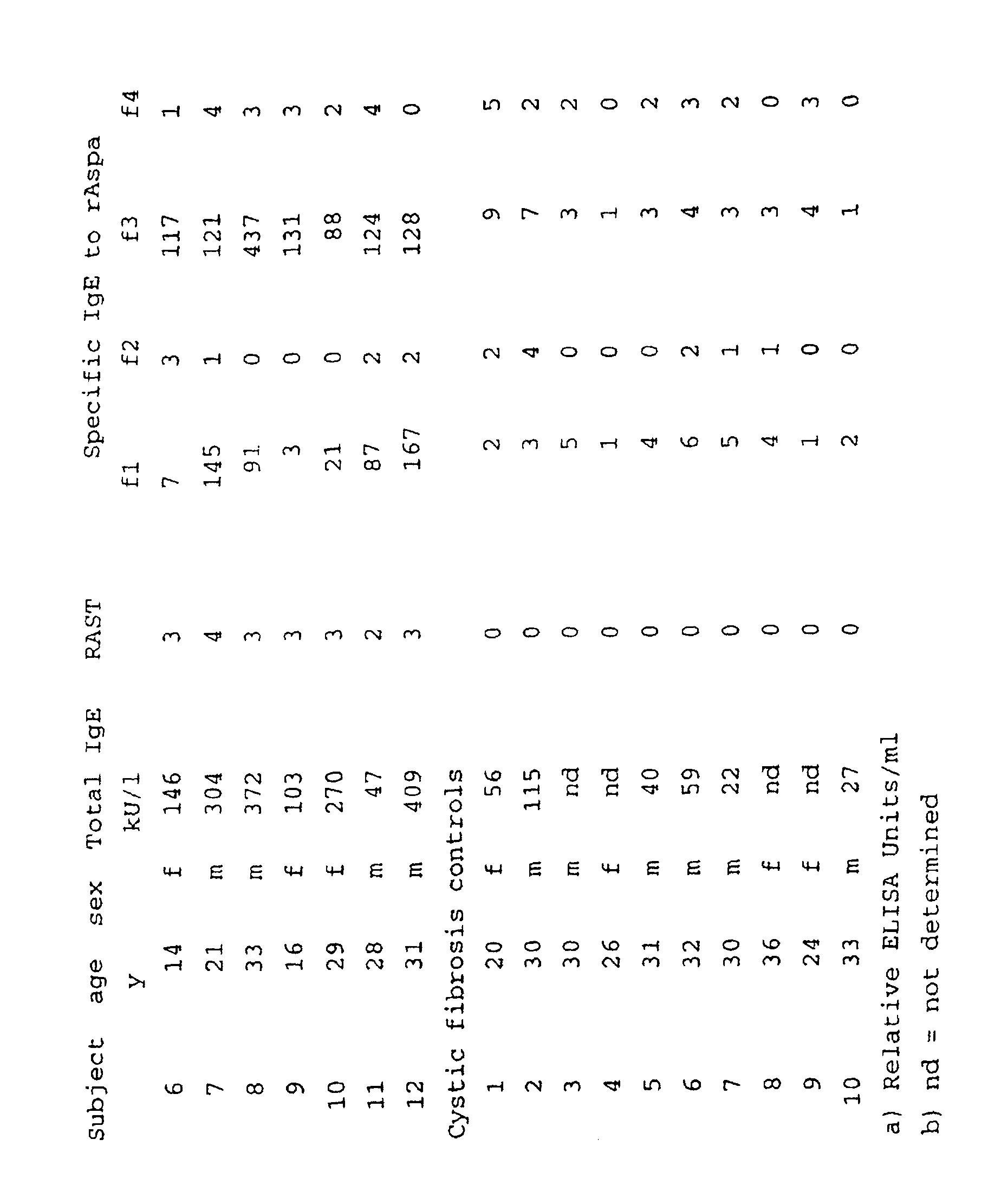 Figure 00280001