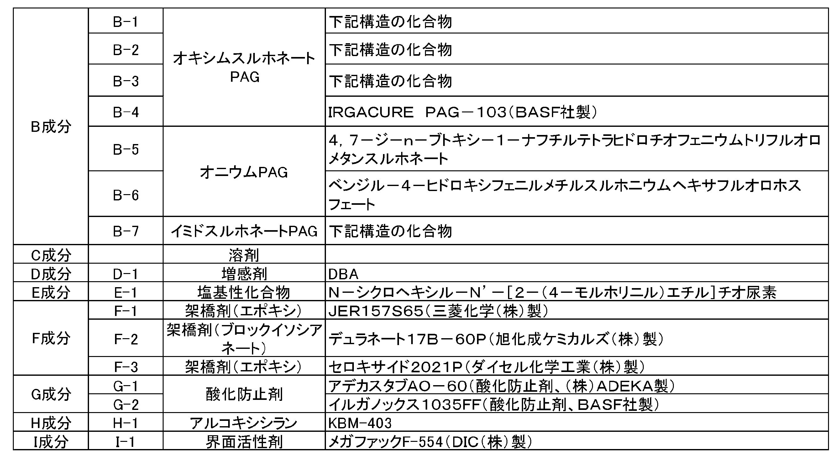 Figure JPOXMLDOC01-appb-T000044