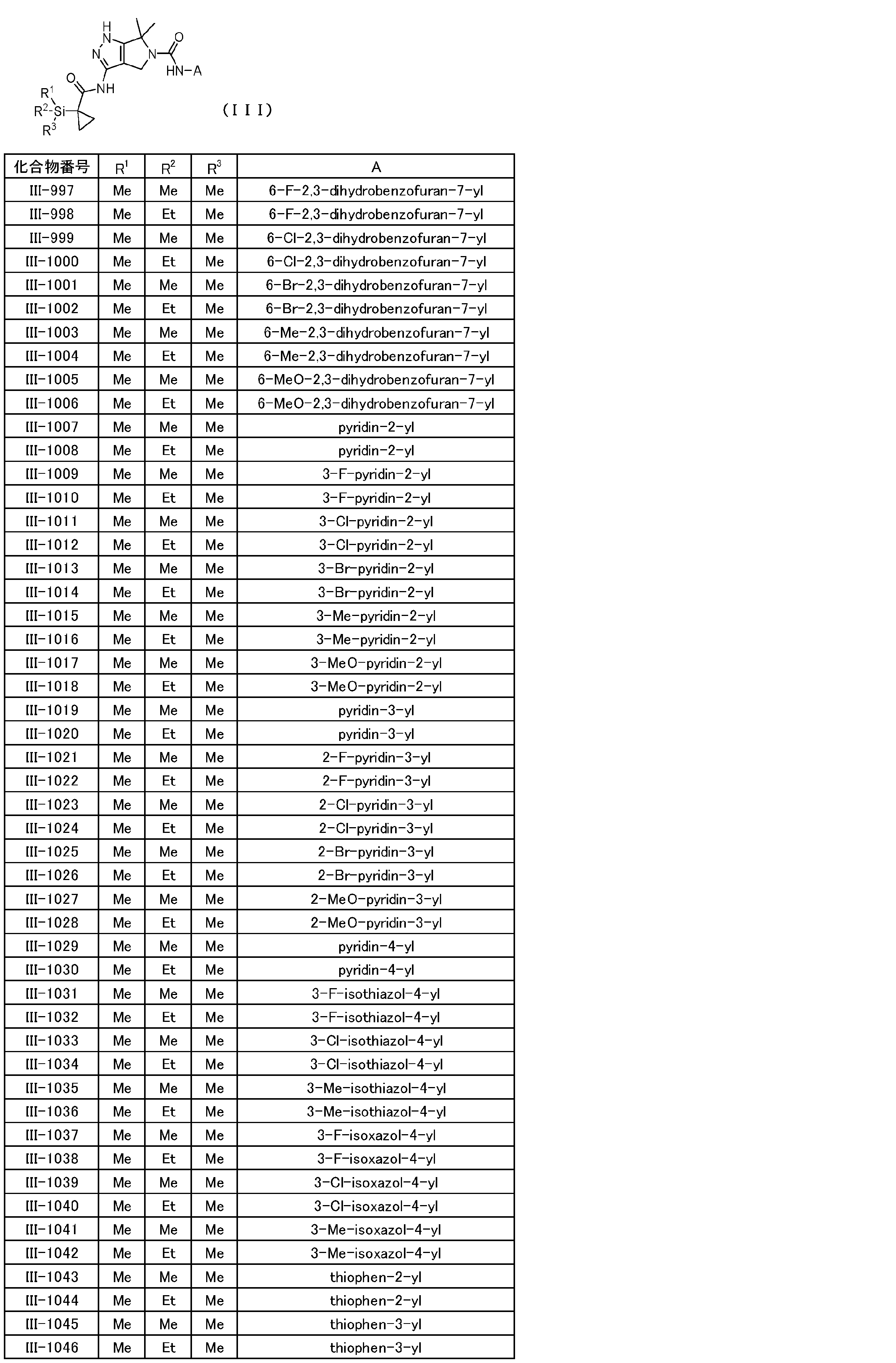 Figure JPOXMLDOC01-appb-T000052