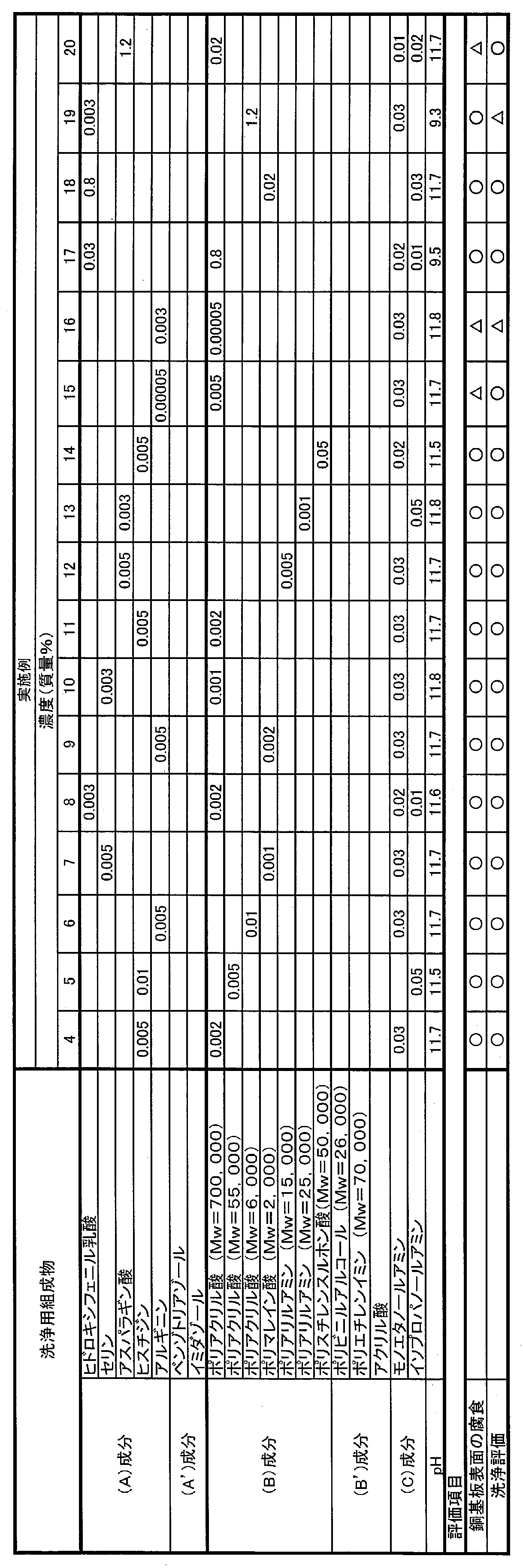 Figure JPOXMLDOC01-appb-T000010
