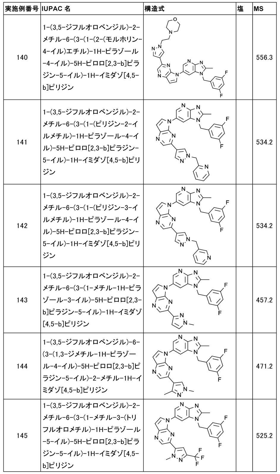 Figure JPOXMLDOC01-appb-T000043