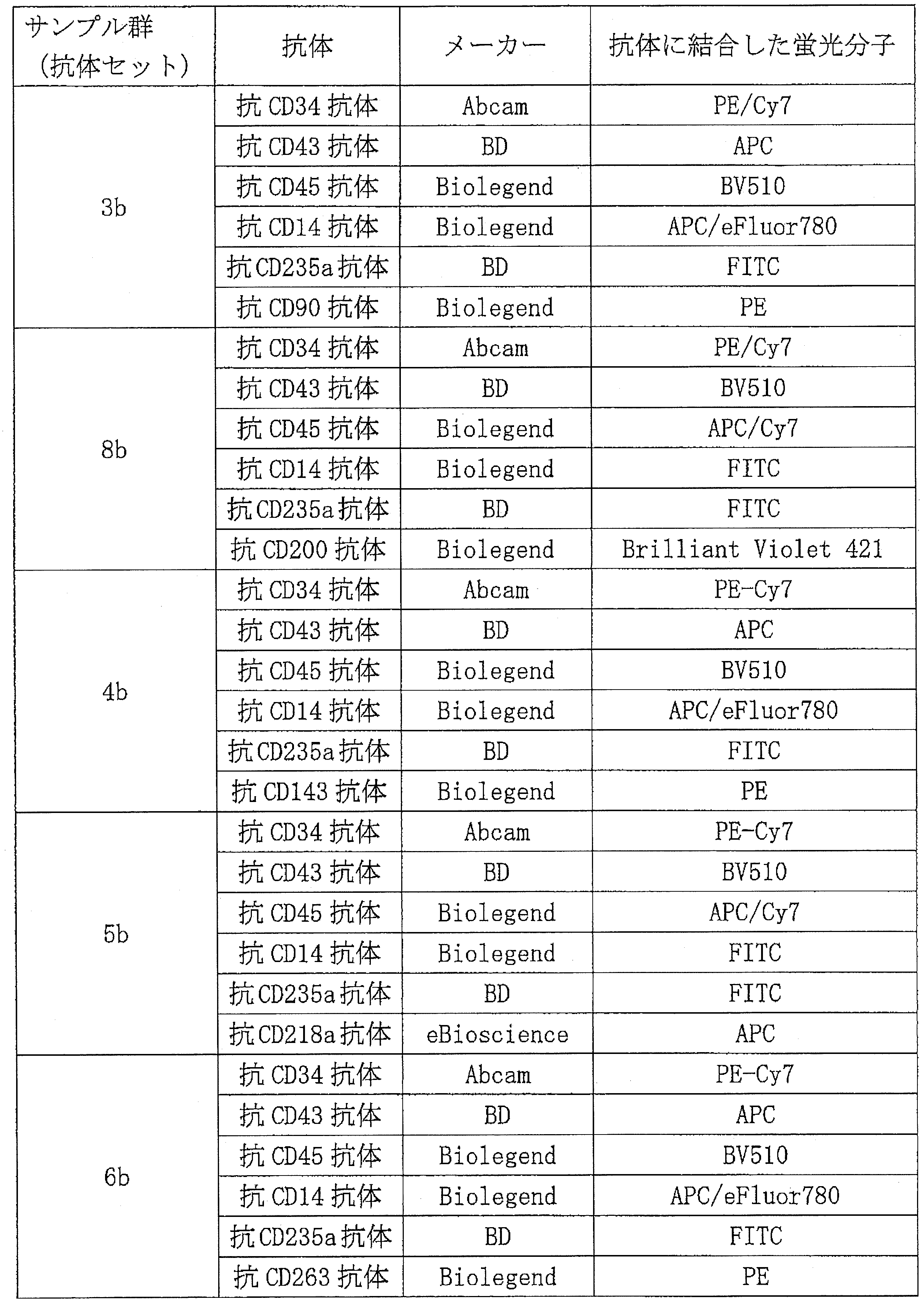 Figure JPOXMLDOC01-appb-T000006
