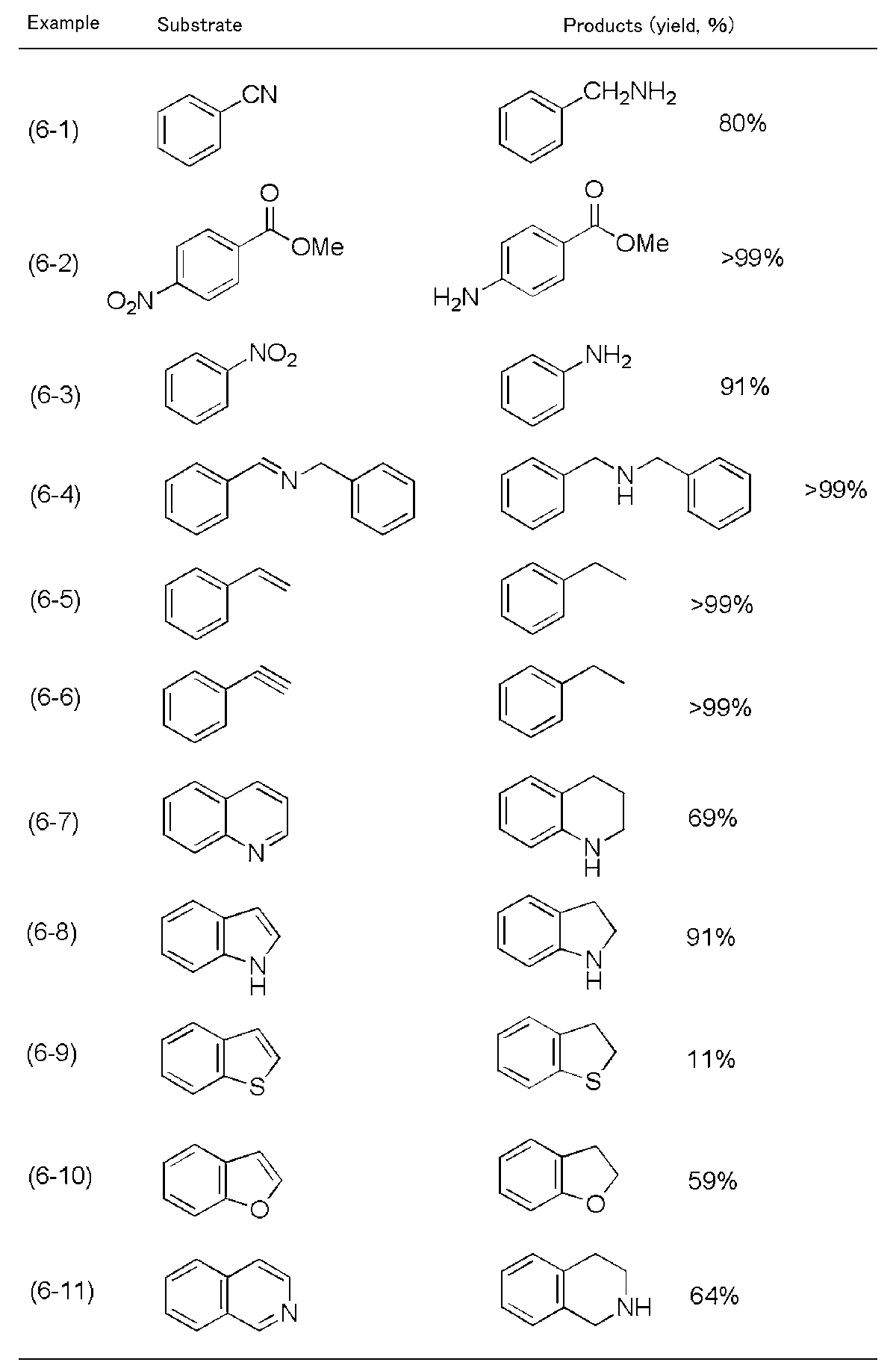 Figure JPOXMLDOC01-appb-T000037
