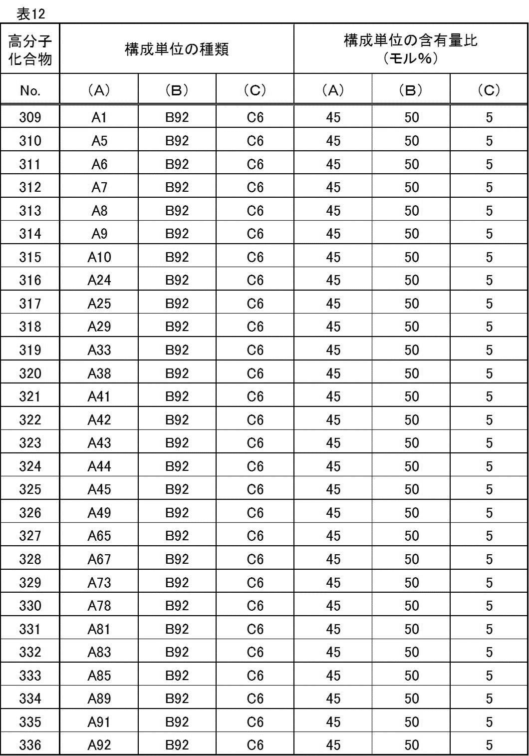 Figure JPOXMLDOC01-appb-T000093