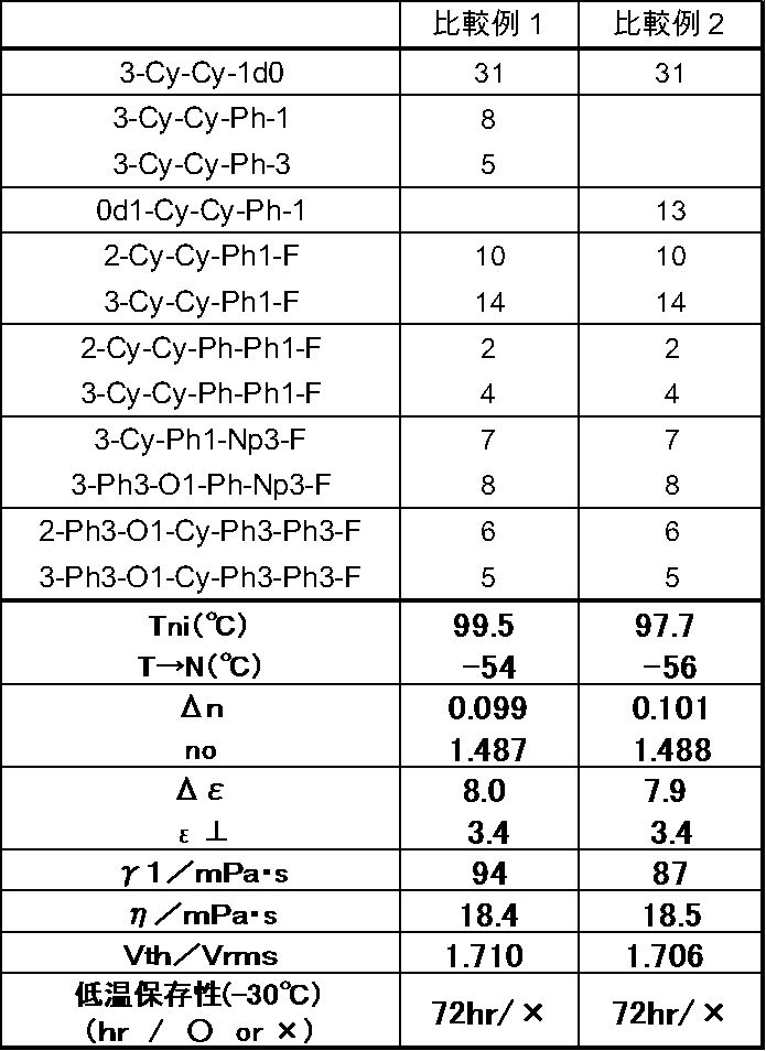 Figure JPOXMLDOC01-appb-T000076