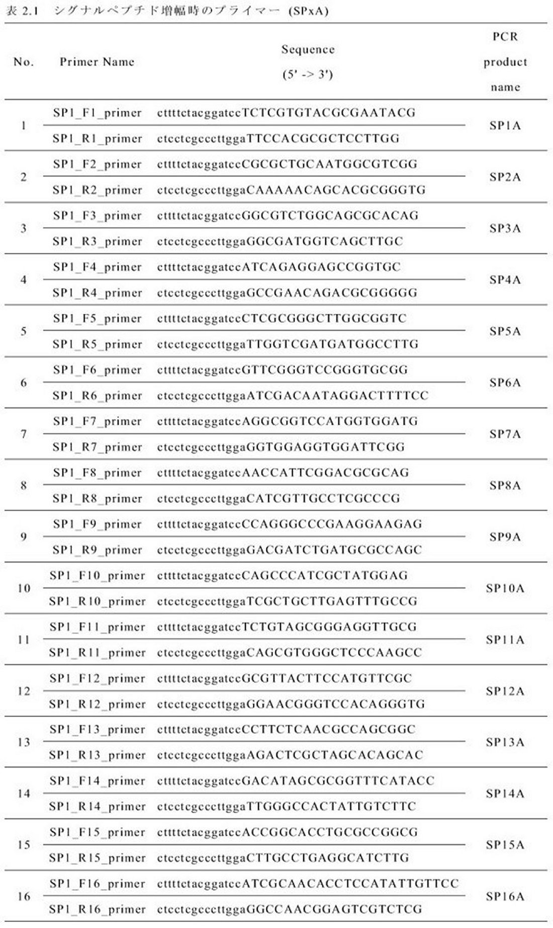 Figure JPOXMLDOC01-appb-T000002