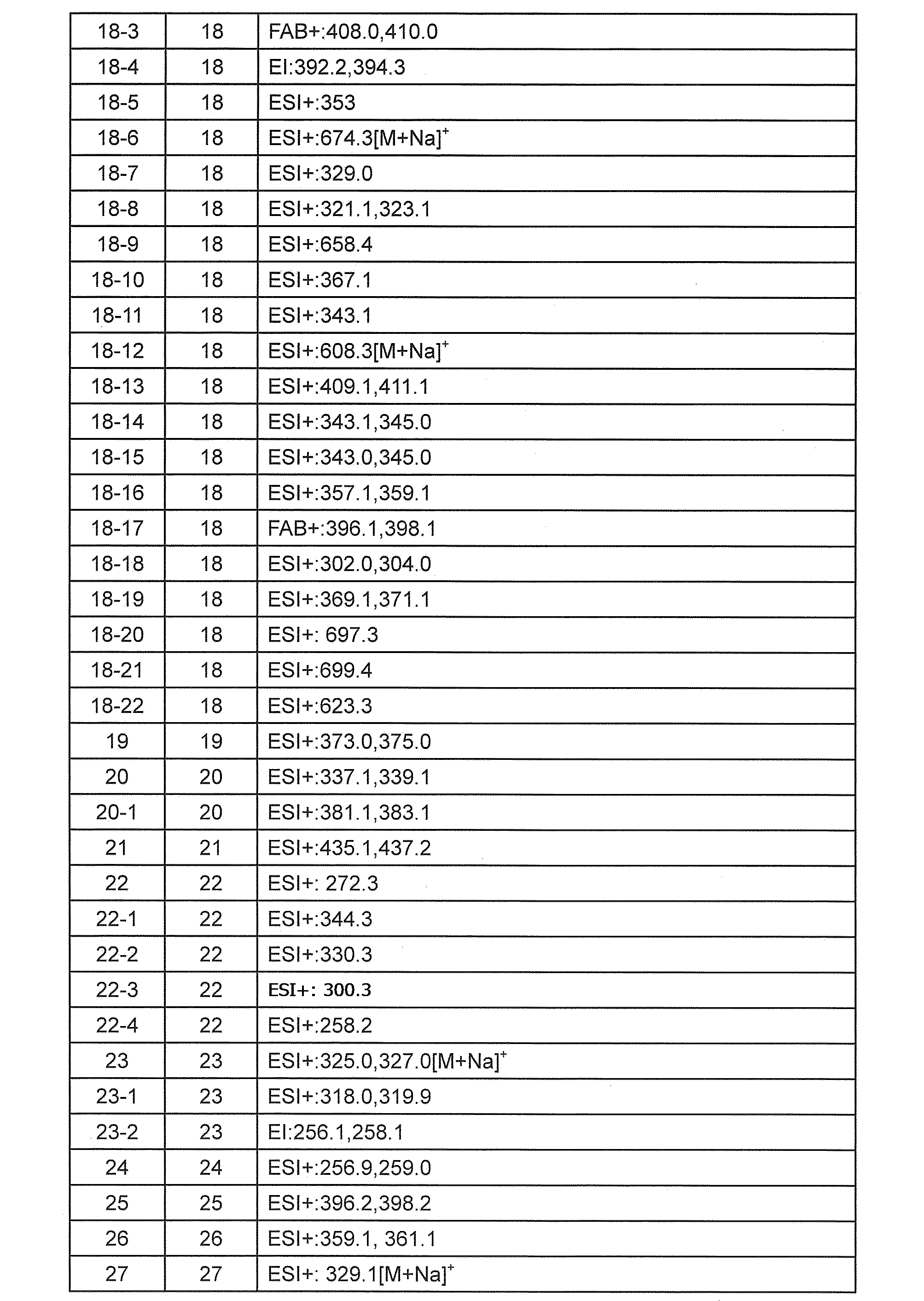Figure JPOXMLDOC01-appb-T000106