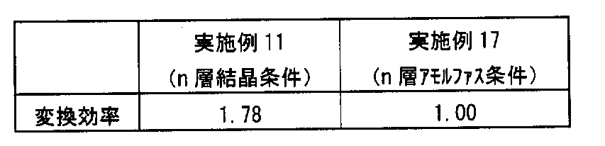 Figure JPOXMLDOC01-appb-T000006