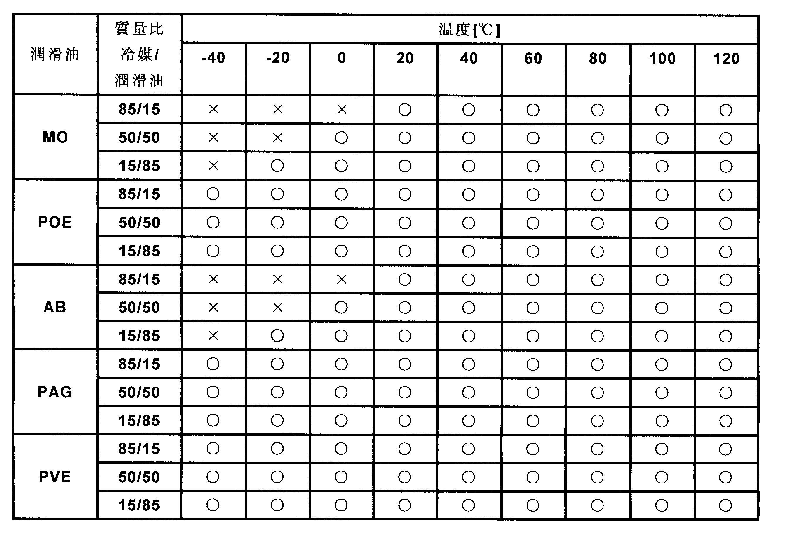 Figure JPOXMLDOC01-appb-T000004