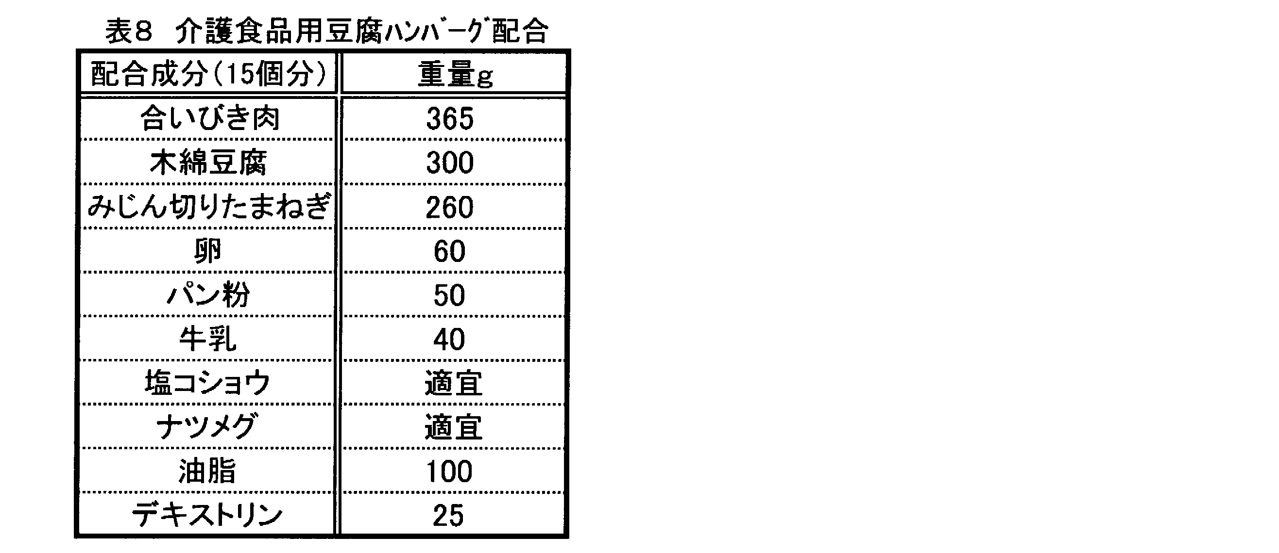 Figure JPOXMLDOC01-appb-T000008