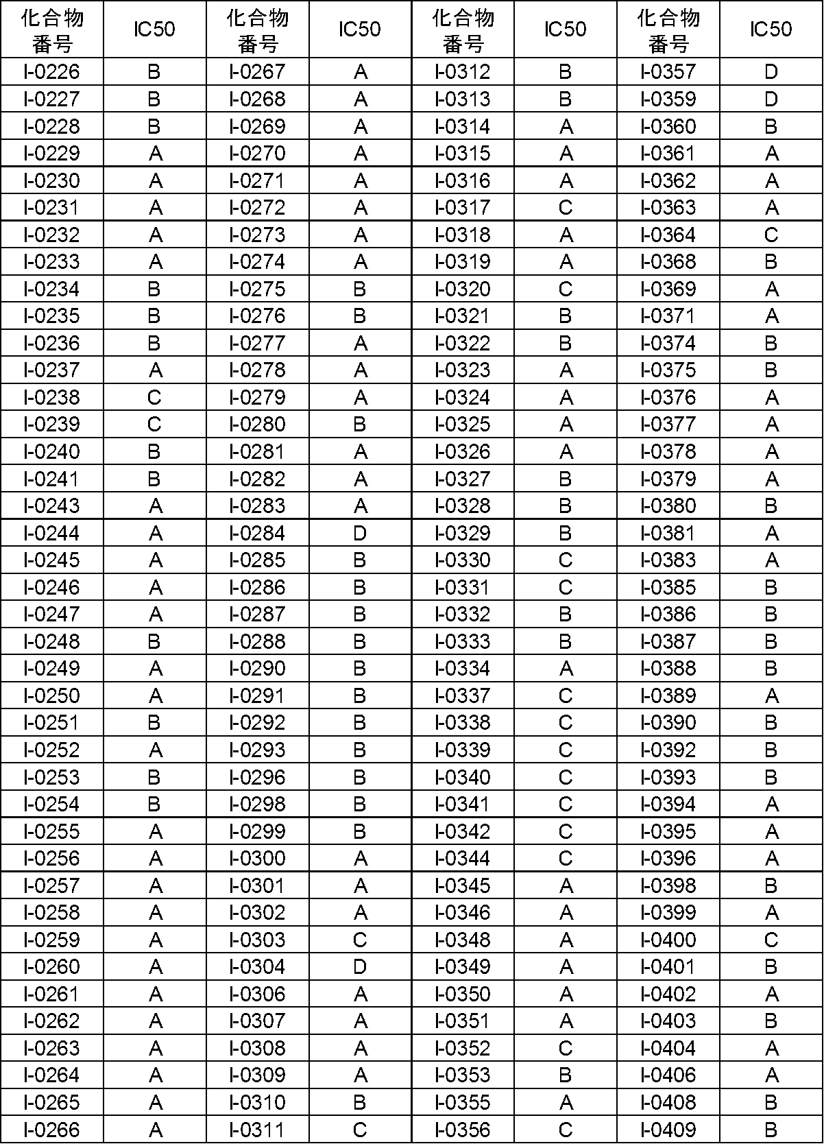 Figure JPOXMLDOC01-appb-T000401