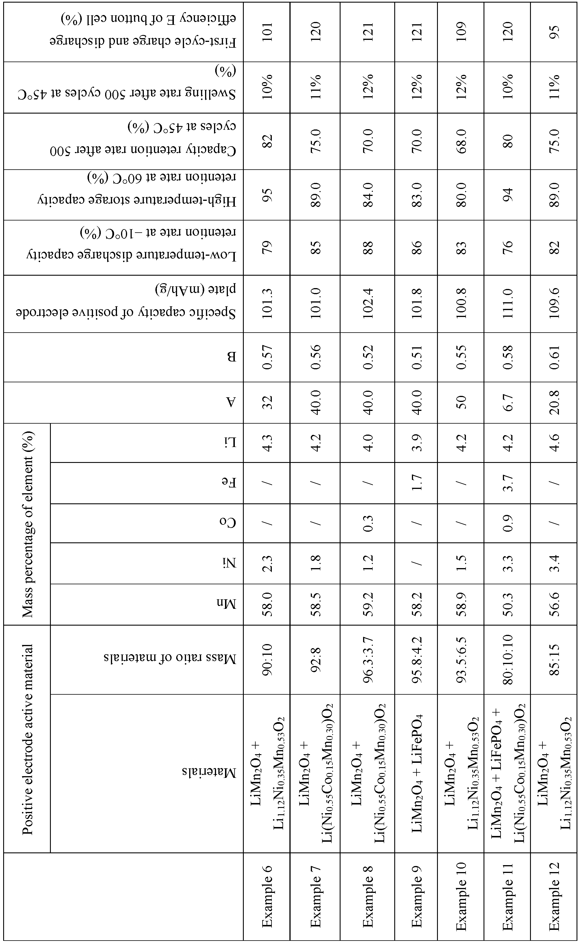 Figure imgb0002