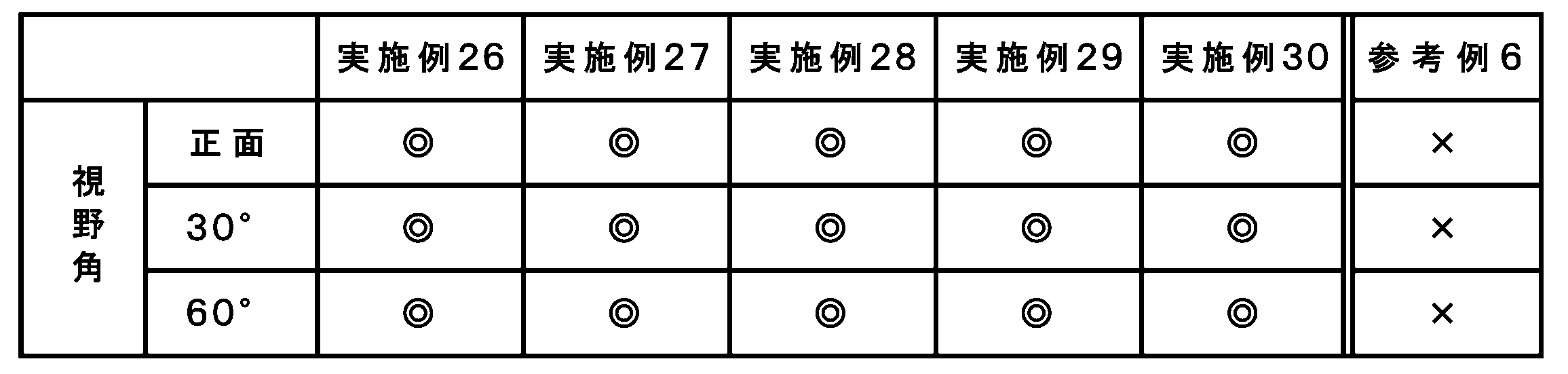 Figure JPOXMLDOC01-appb-T000008