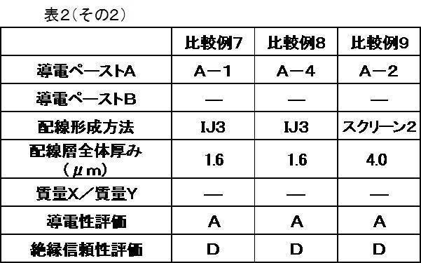 Figure JPOXMLDOC01-appb-T000060