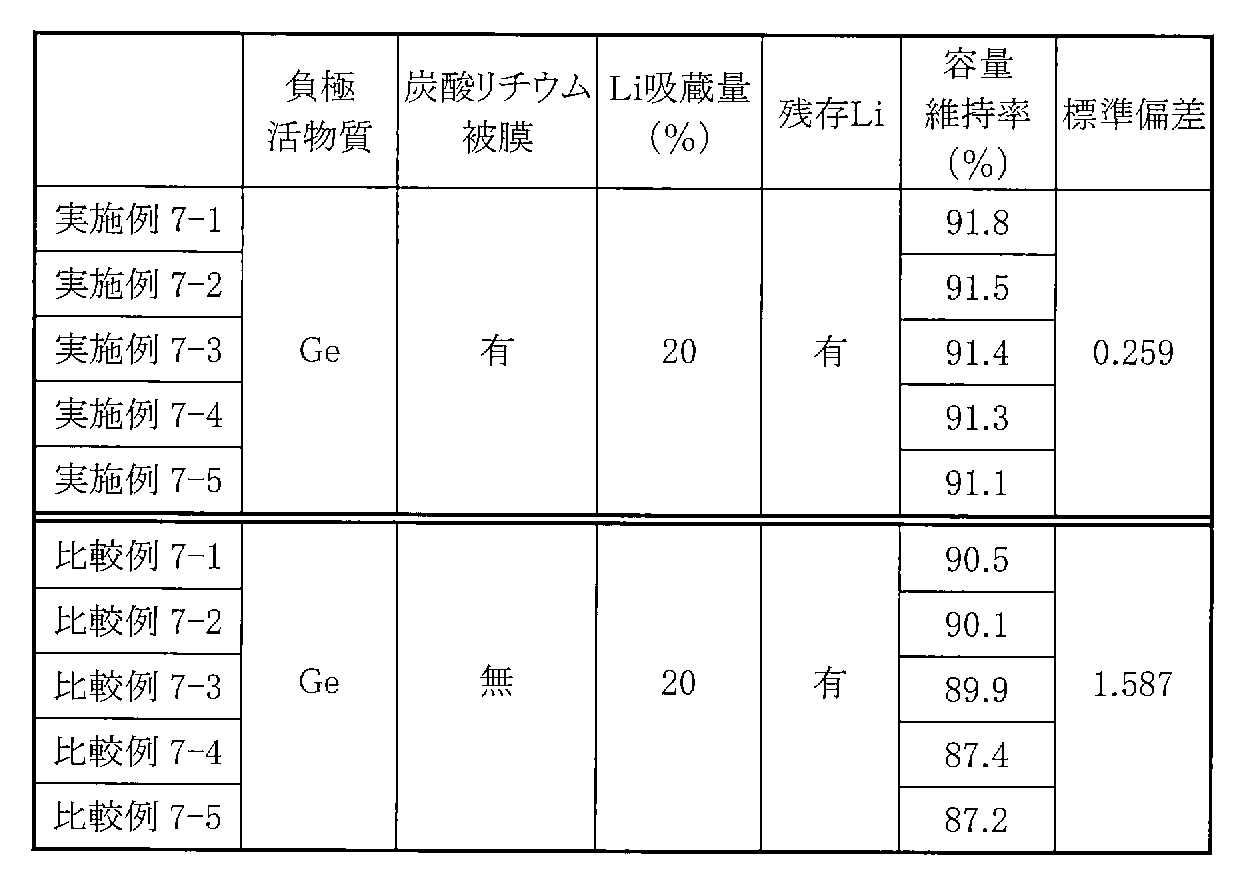 Figure 2005216601