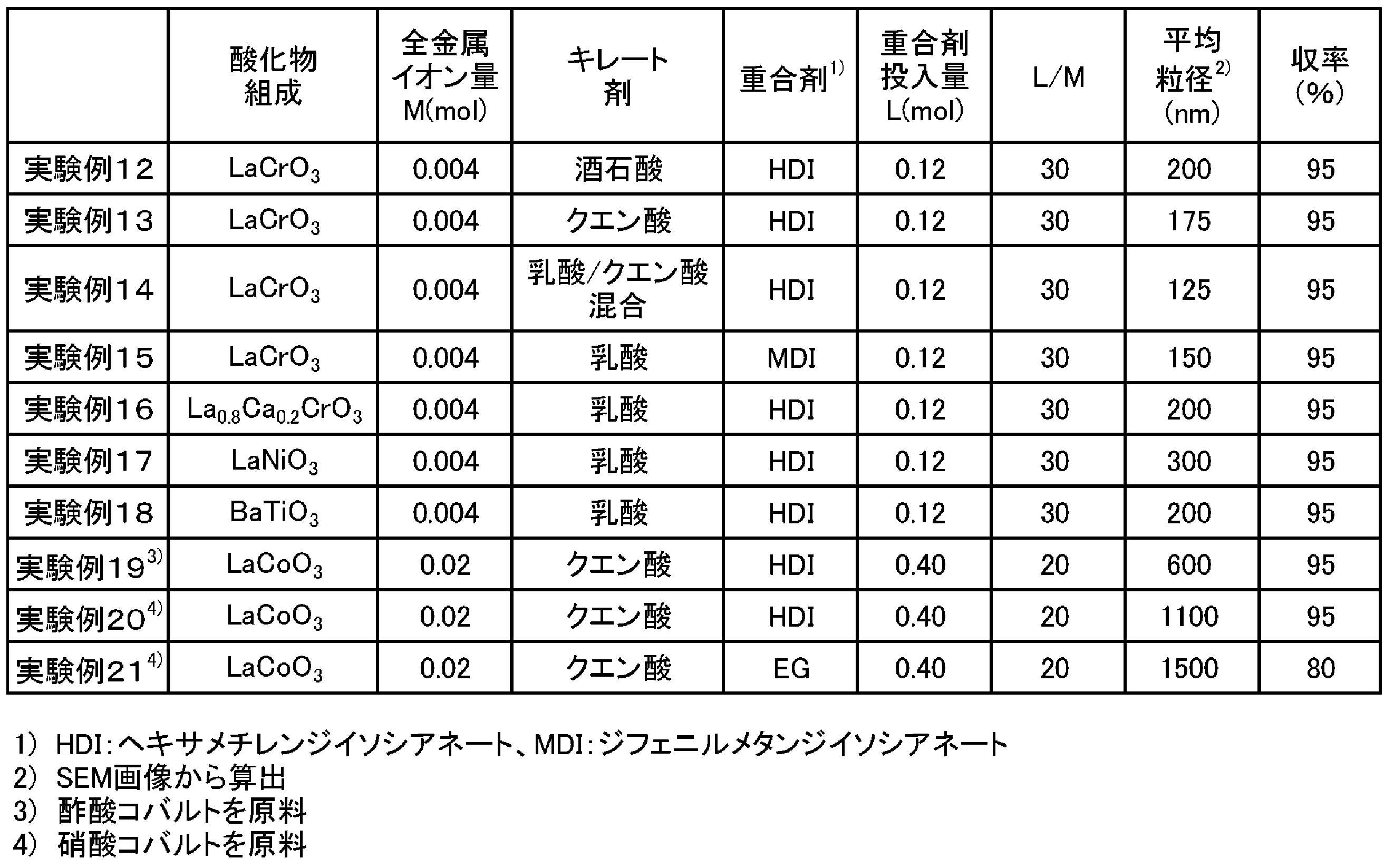 Figure JPOXMLDOC01-appb-T000002