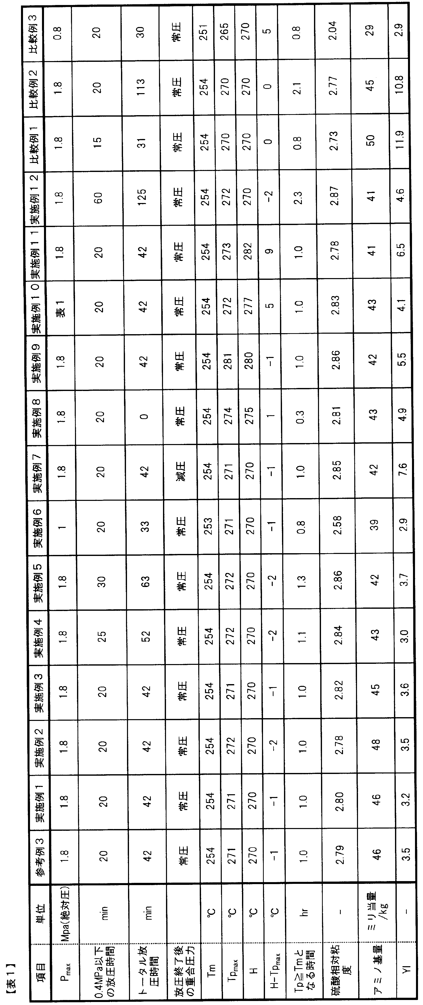 Figure JPOXMLDOC01-appb-T000004