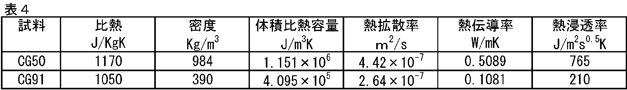 Figure JPOXMLDOC01-appb-T000004