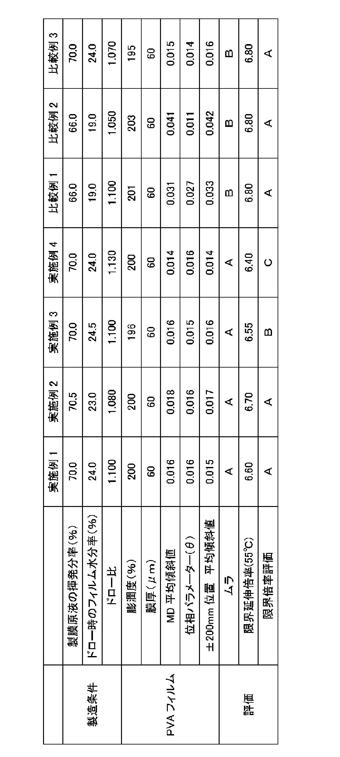 Figure JPOXMLDOC01-appb-T000003