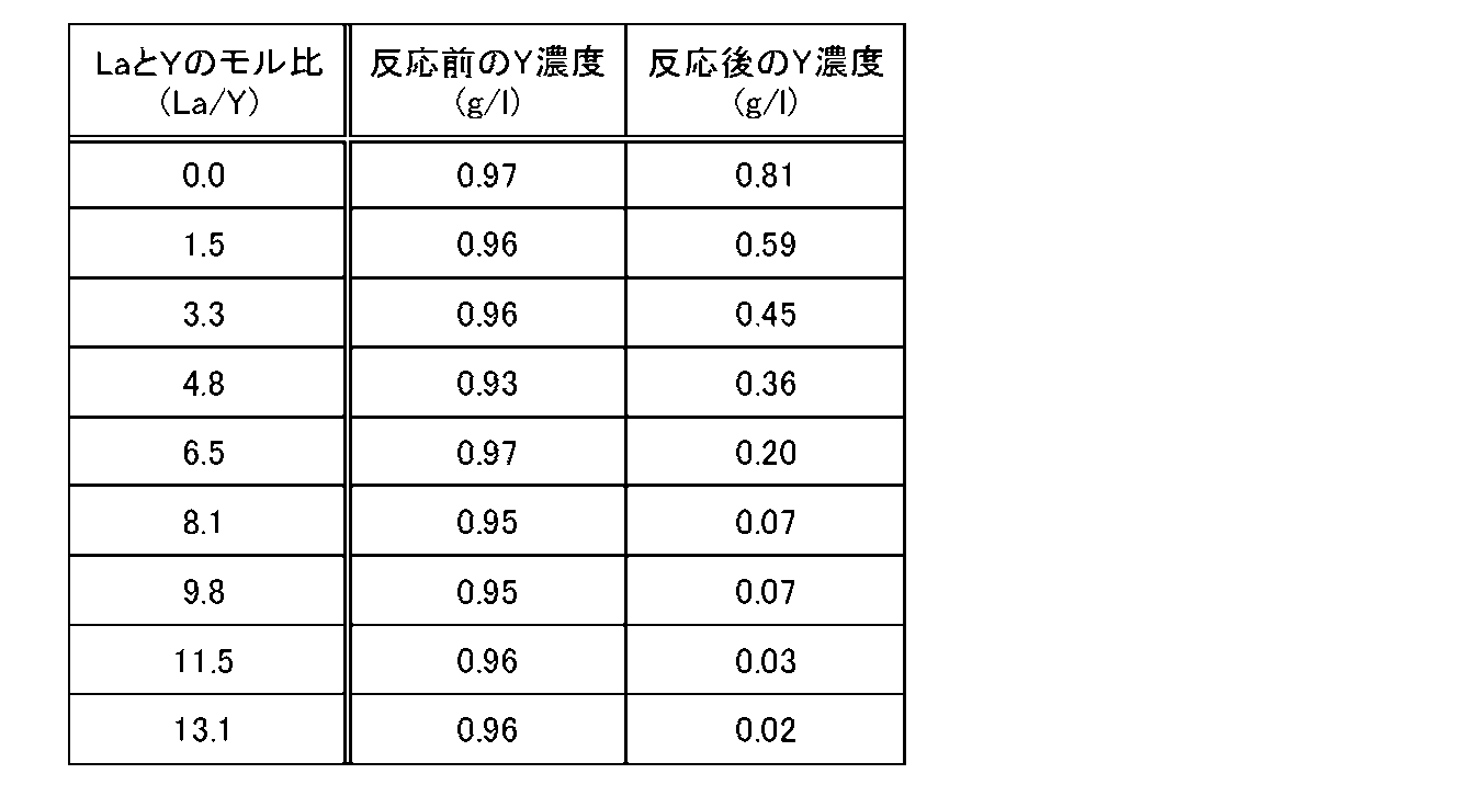 Figure JPOXMLDOC01-appb-T000004