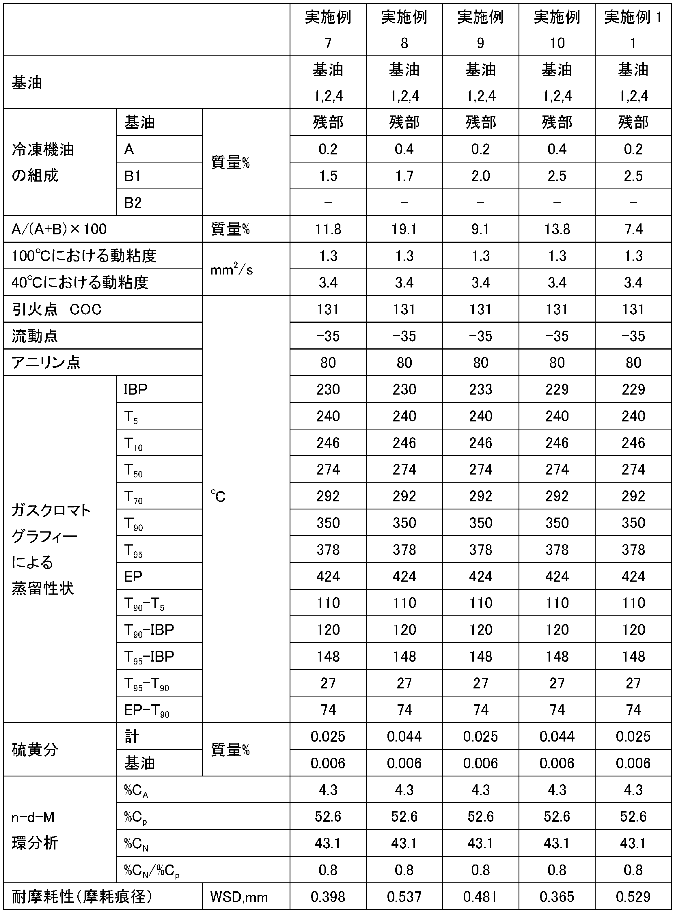 Figure 0007653756000003