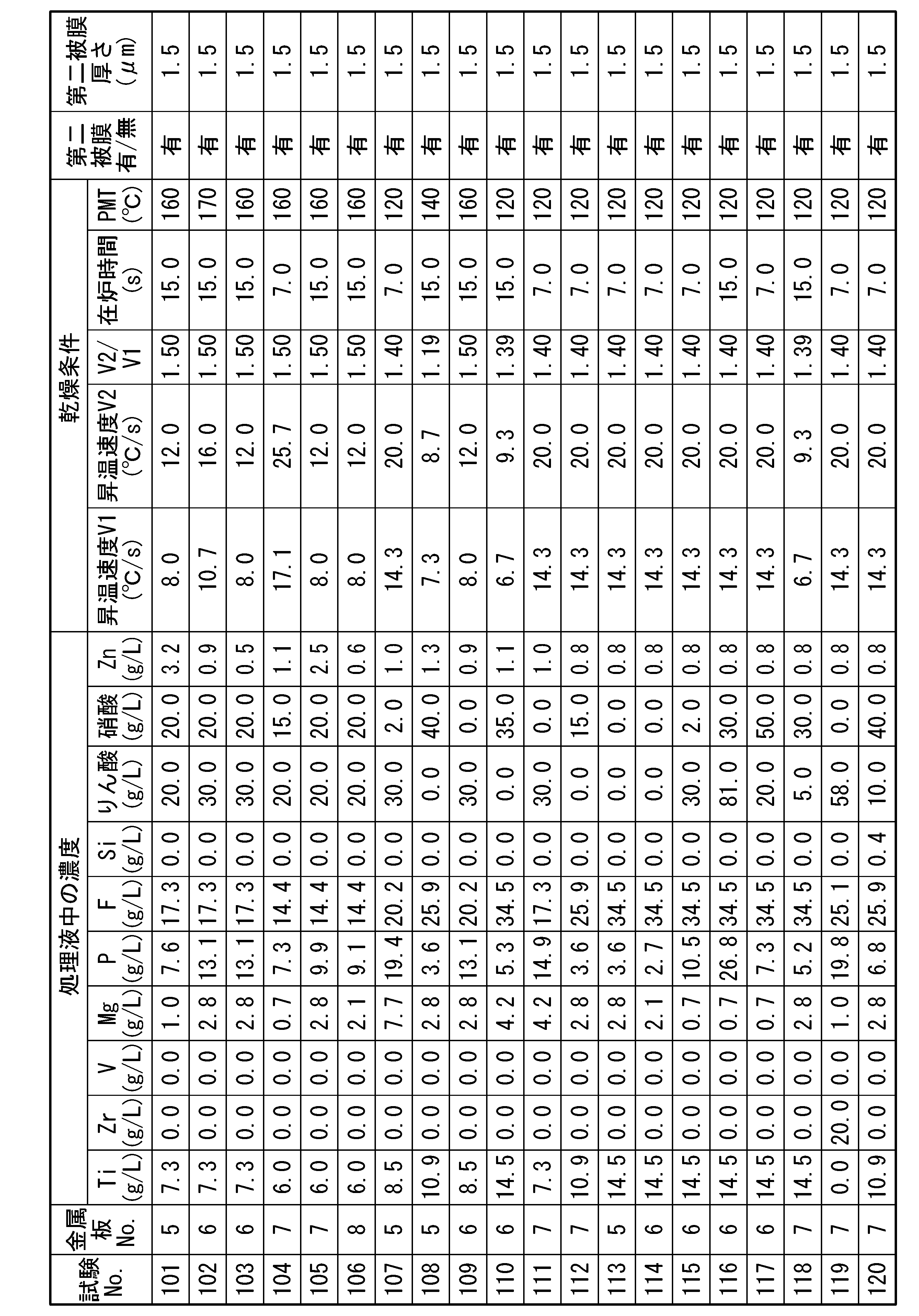 Figure JPOXMLDOC01-appb-T000007