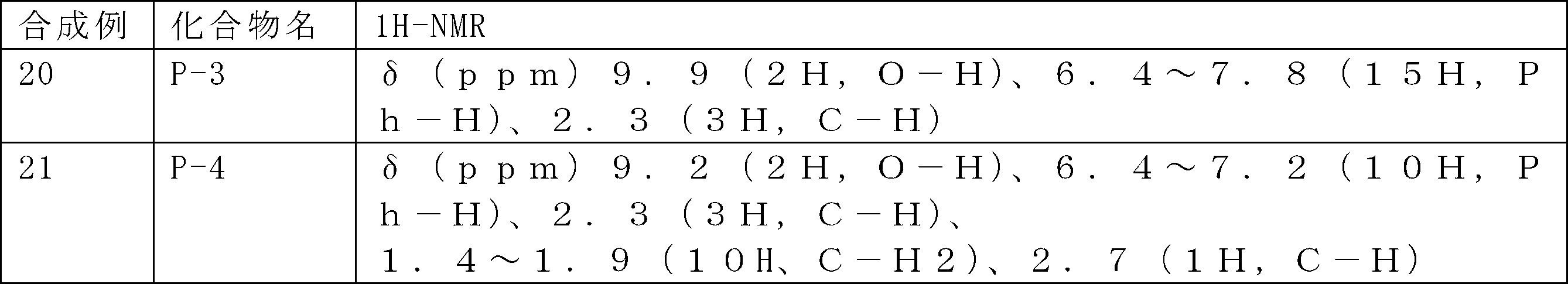 Figure JPOXMLDOC01-appb-T000147