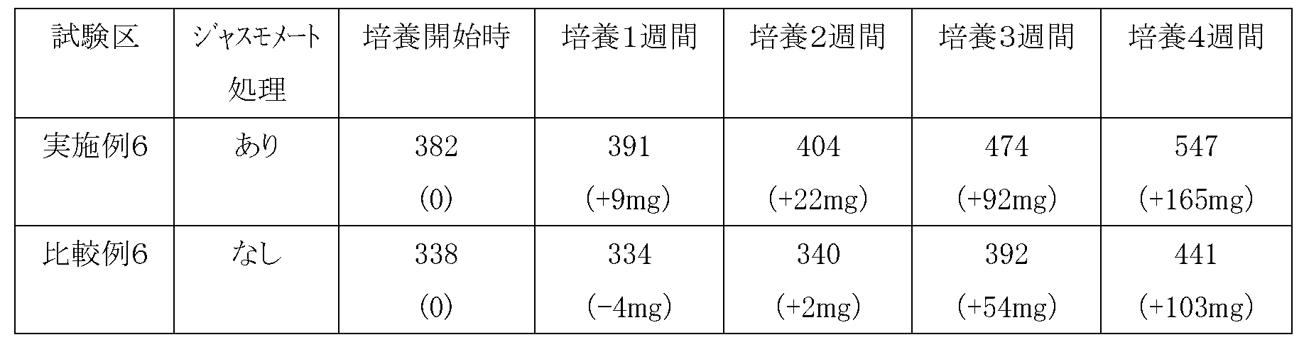 Figure JPOXMLDOC01-appb-T000021
