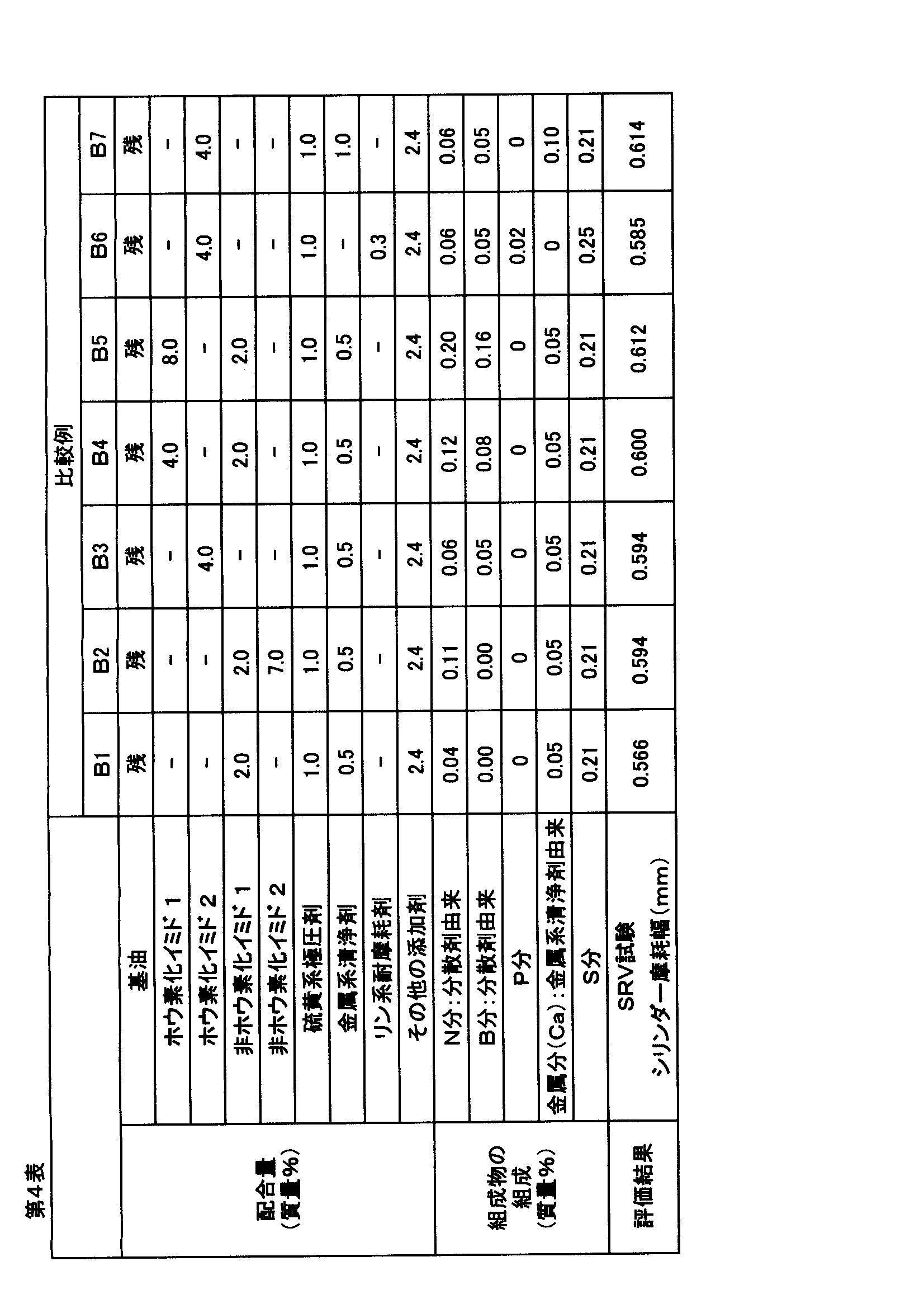 Figure JPOXMLDOC01-appb-T000006