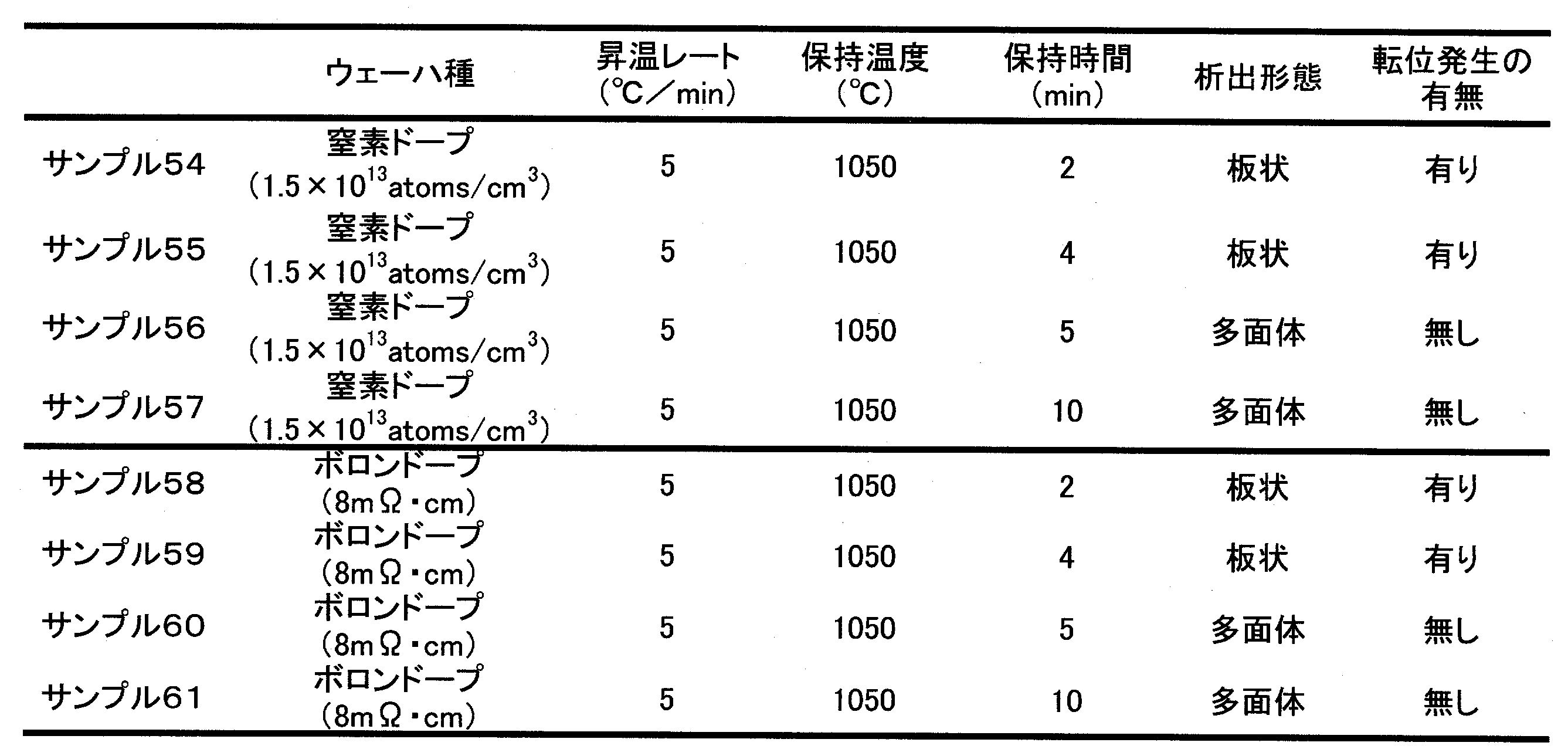 Figure JPOXMLDOC01-appb-T000004