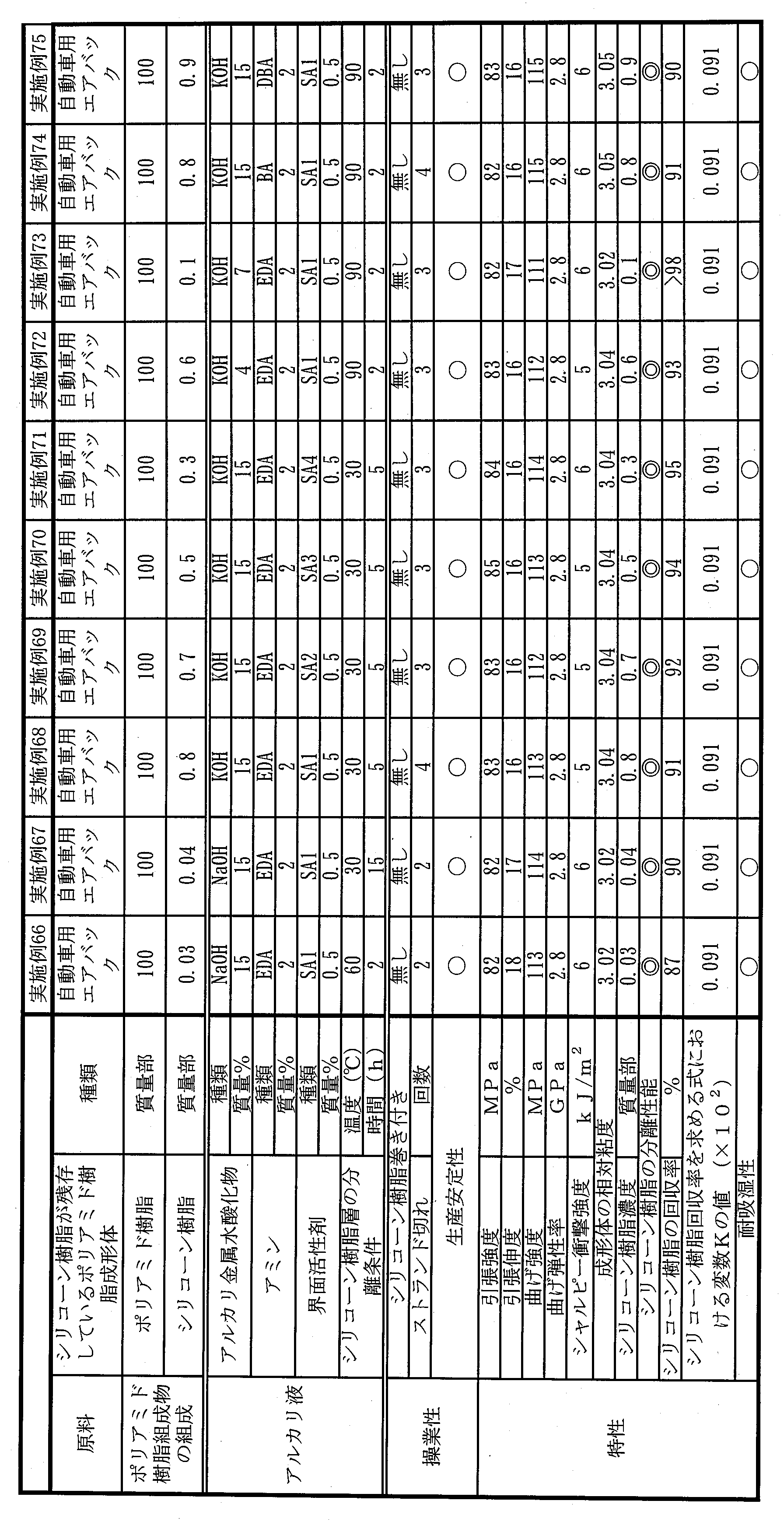 Figure JPOXMLDOC01-appb-T000012
