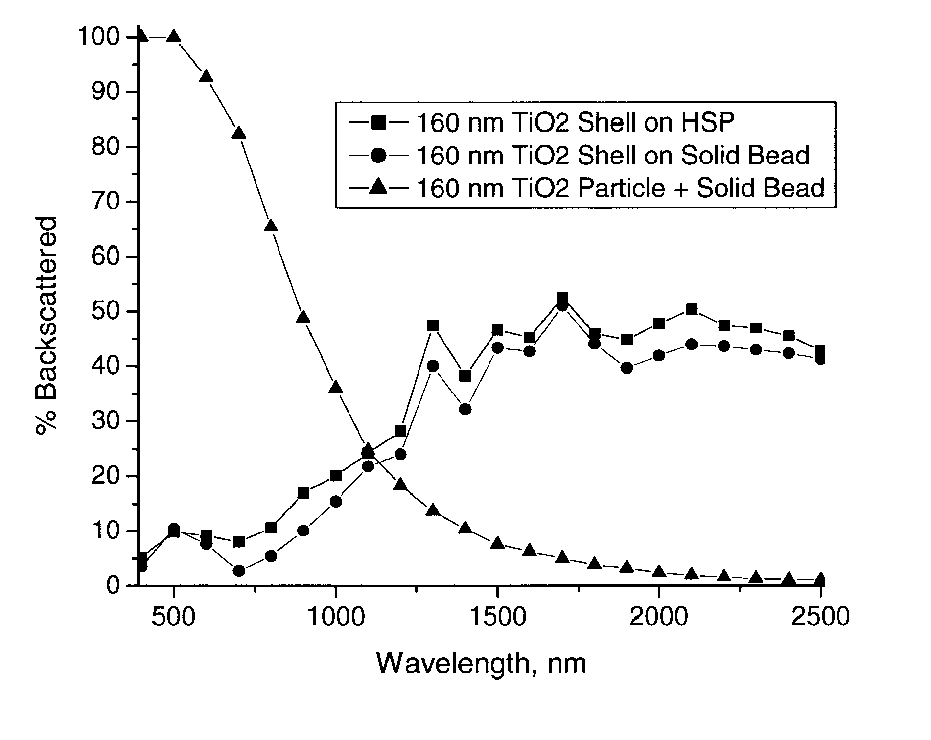 Figure imgb0002