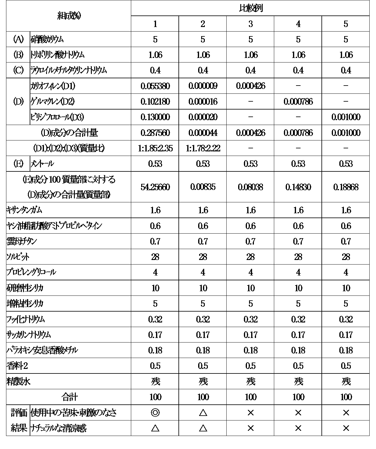 Figure JPOXMLDOC01-appb-T000006